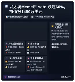 以太坊Meme币sato跌超60%，市值报1480万美元
