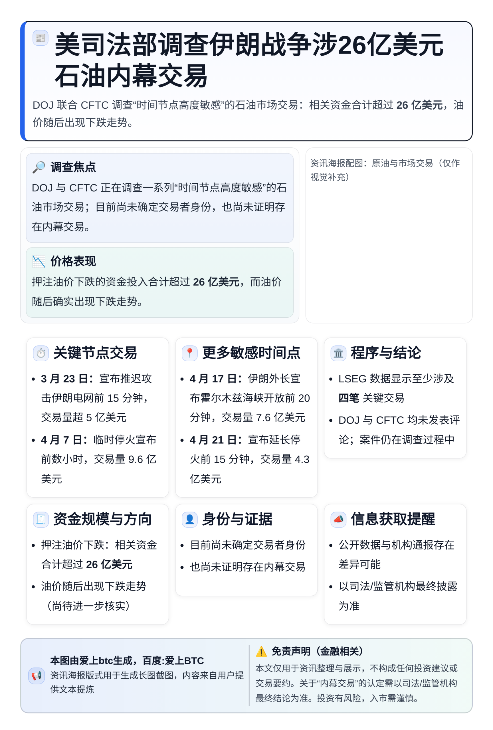 美司法部调查伊朗战争涉26亿美元石油内幕交易