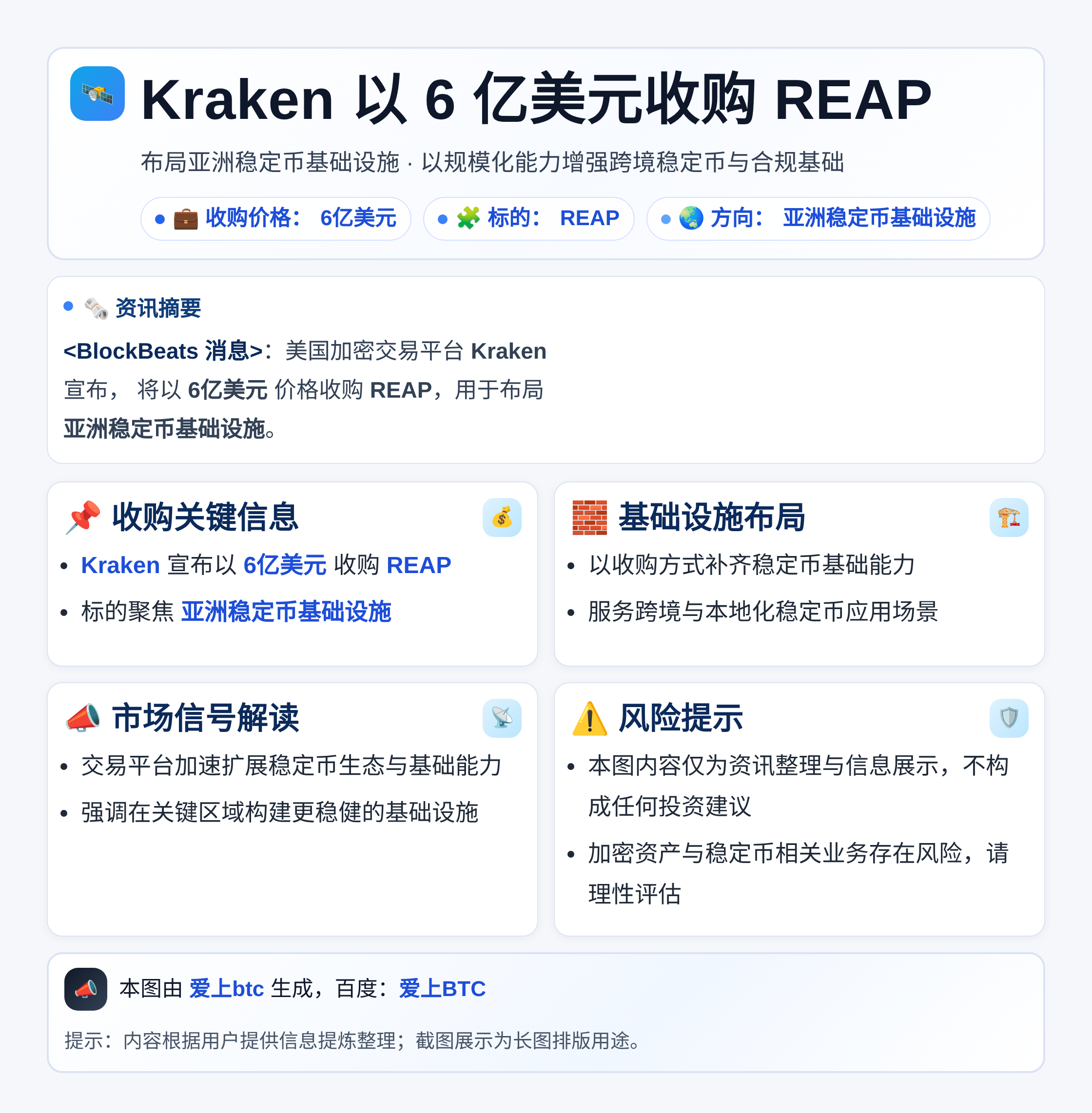 Kraken以6亿美元收购REAP：布局亚洲稳定币基础设施