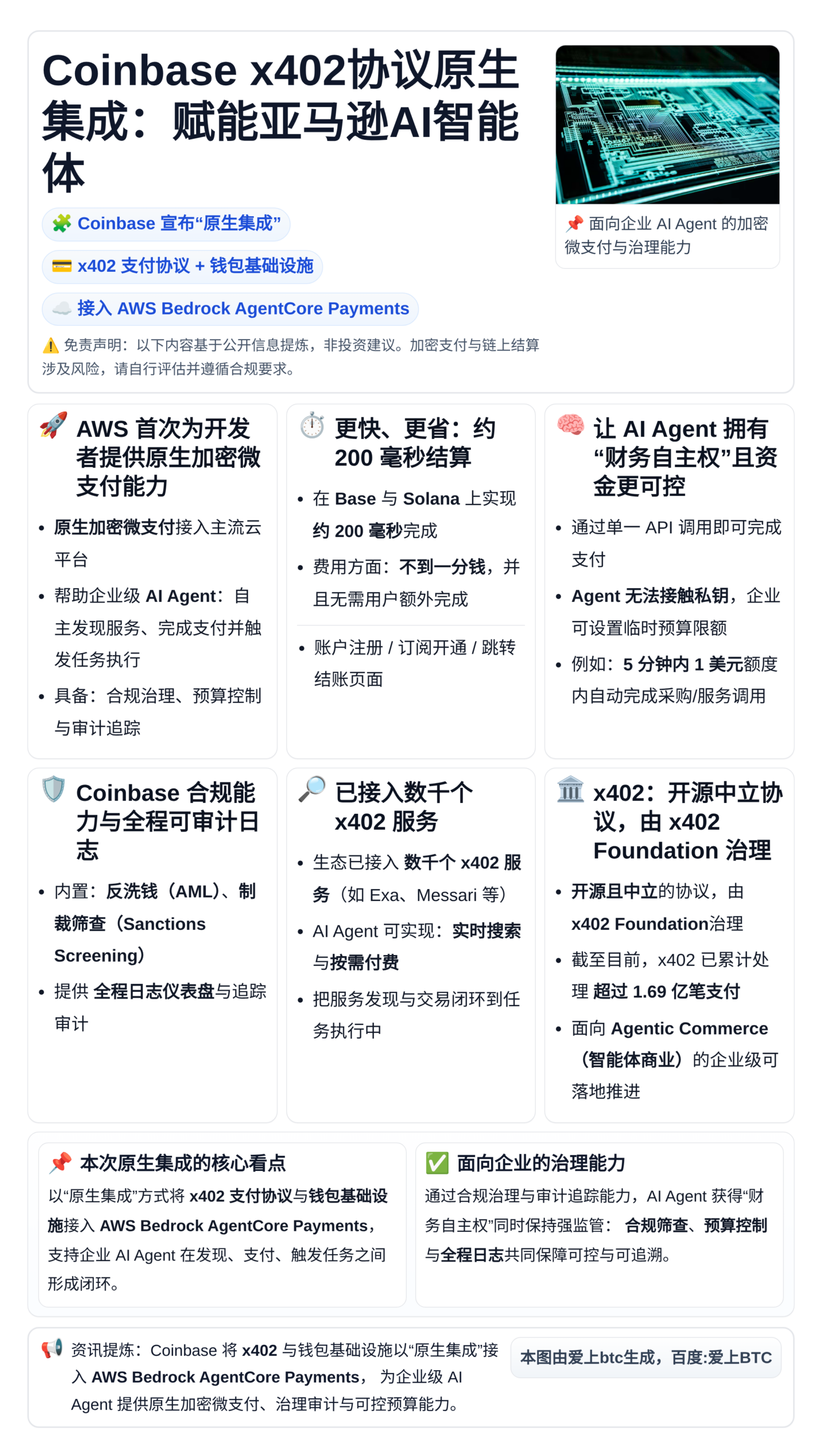 Coinbase x402协议原生集成：赋能亚马逊AI智能体