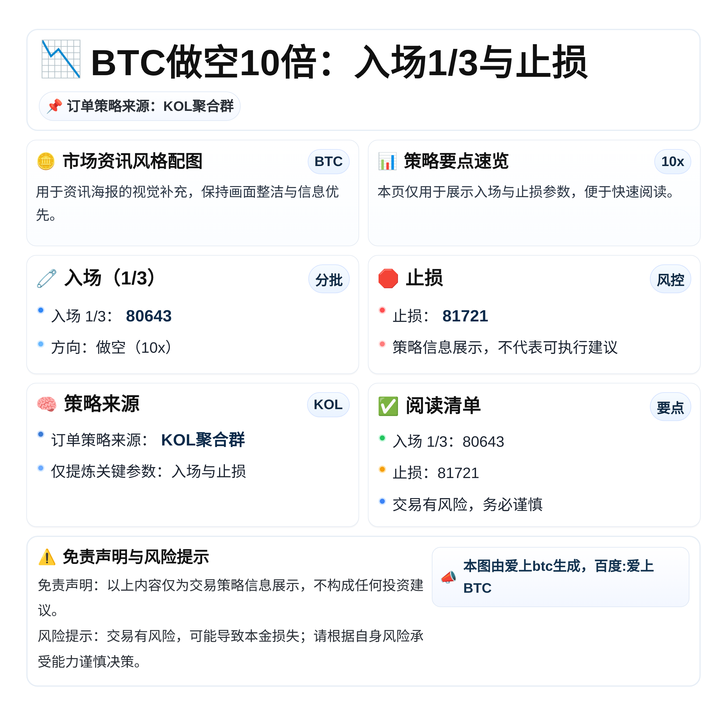 BTC做空10倍：入场1/3与止损