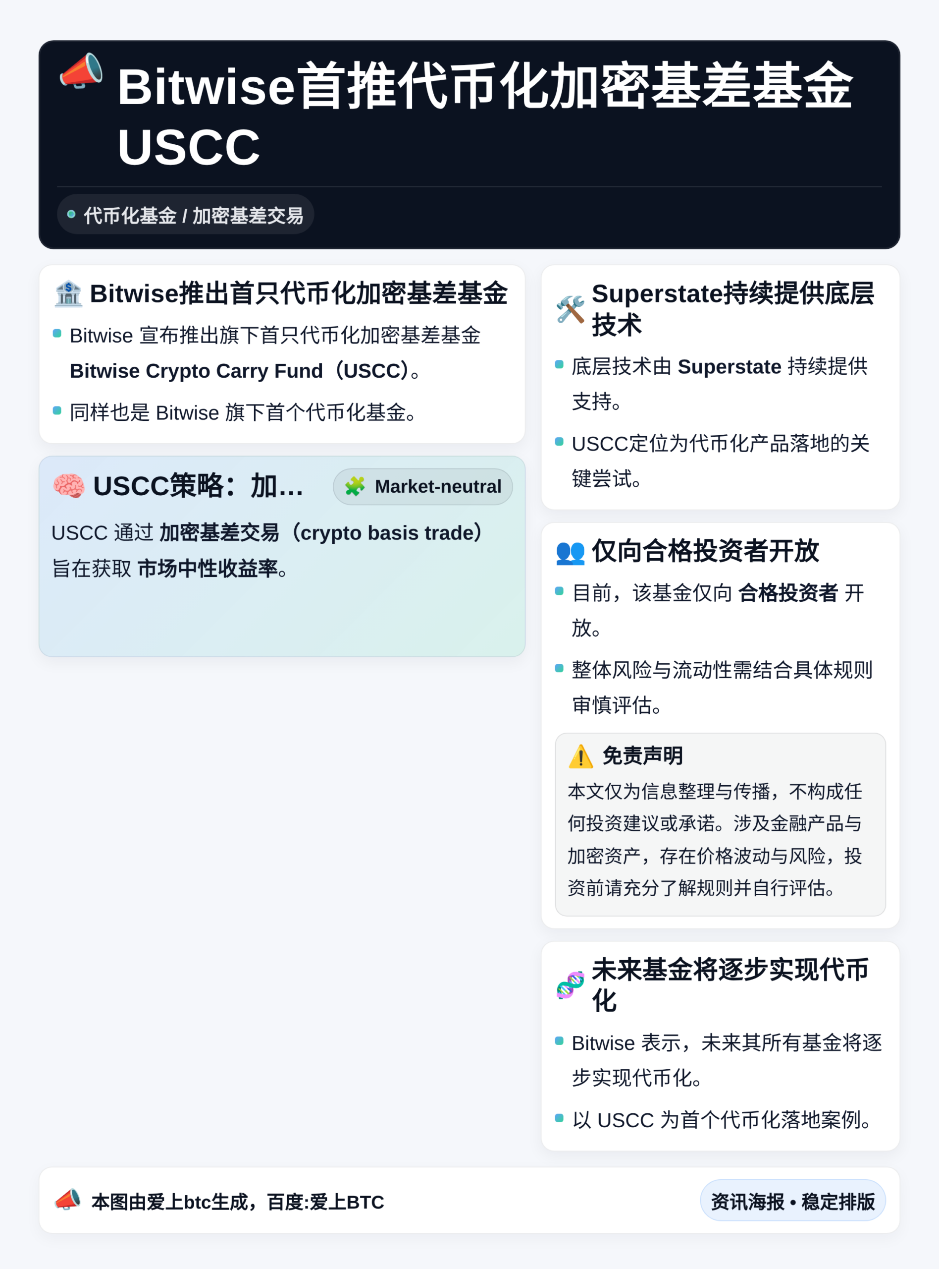 Bitwise首推代币化加密基差基金USCC
