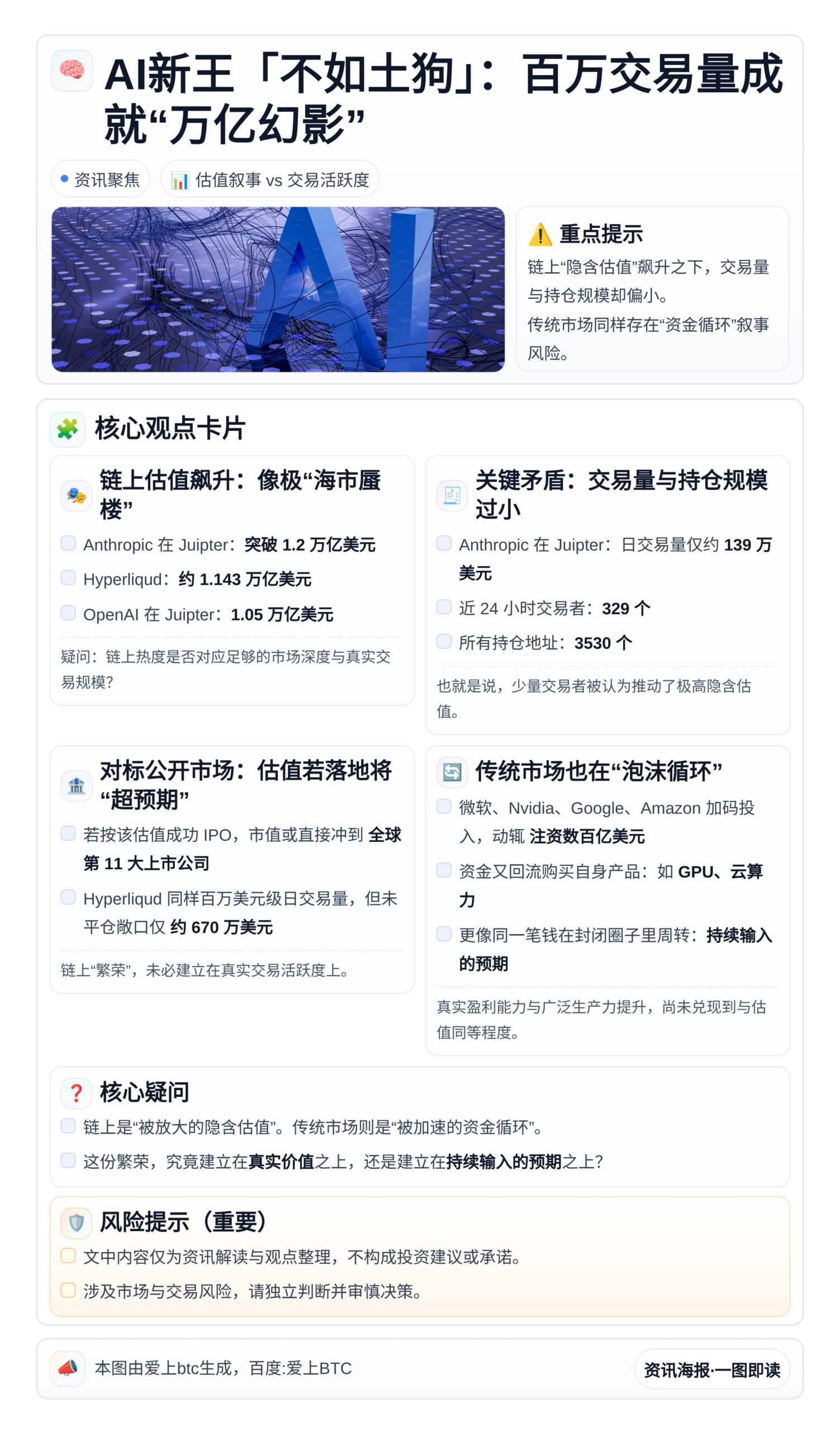 AI新王「不如土狗」：百万交易量成就“万亿幻影”