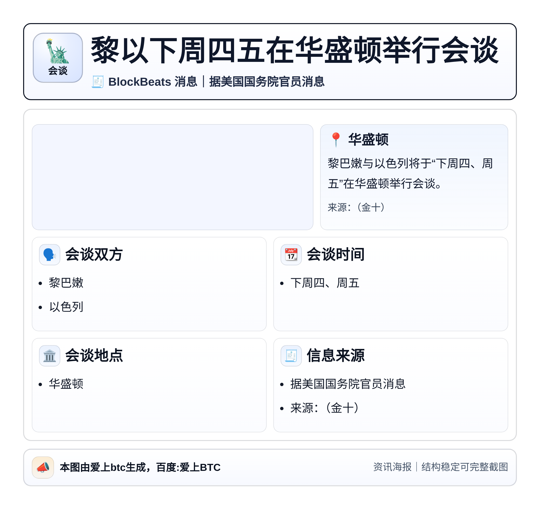 黎以下周四五在华盛顿举行会谈