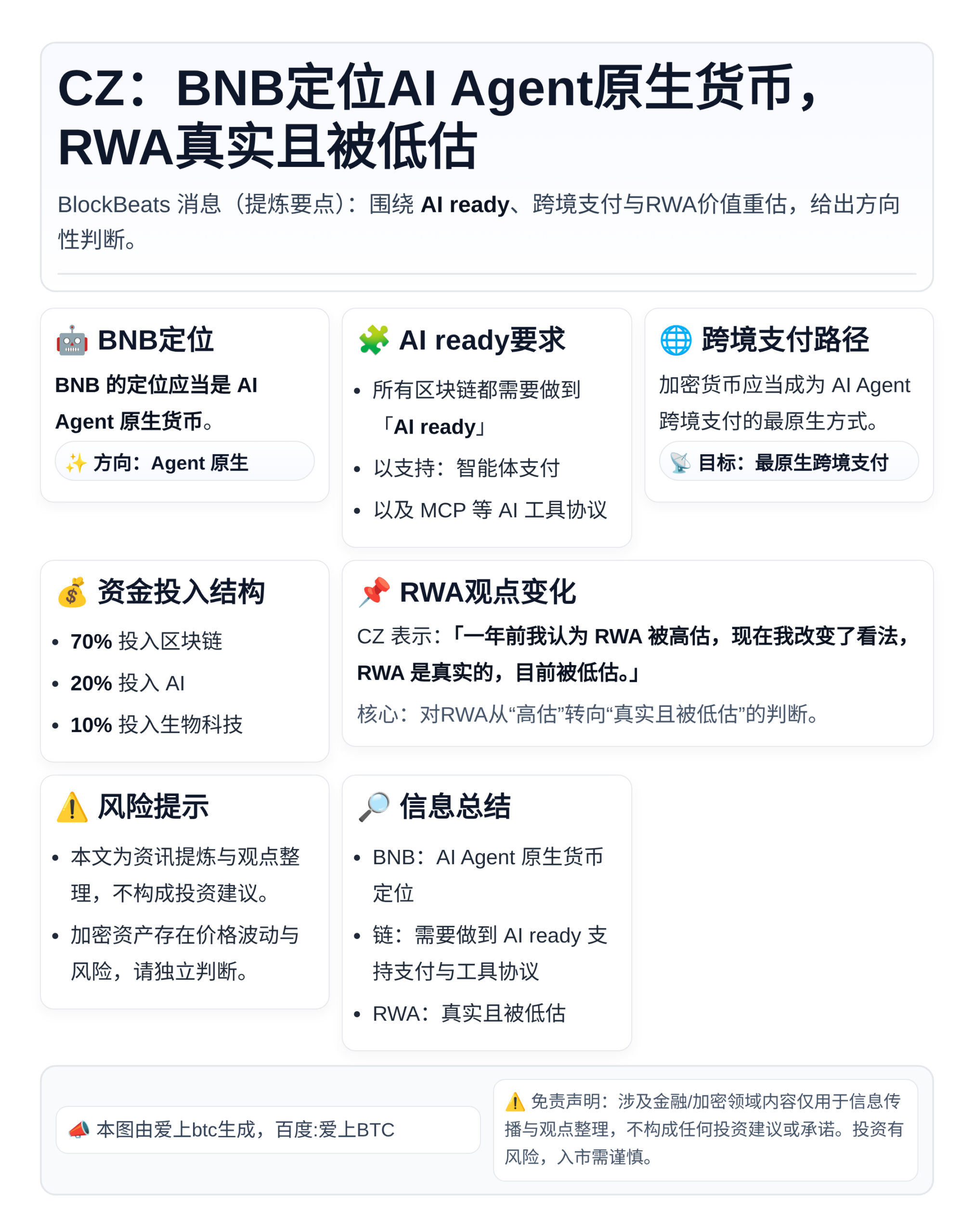 CZ：BNB定位AI Agent原生货币，RWA真实且被低估