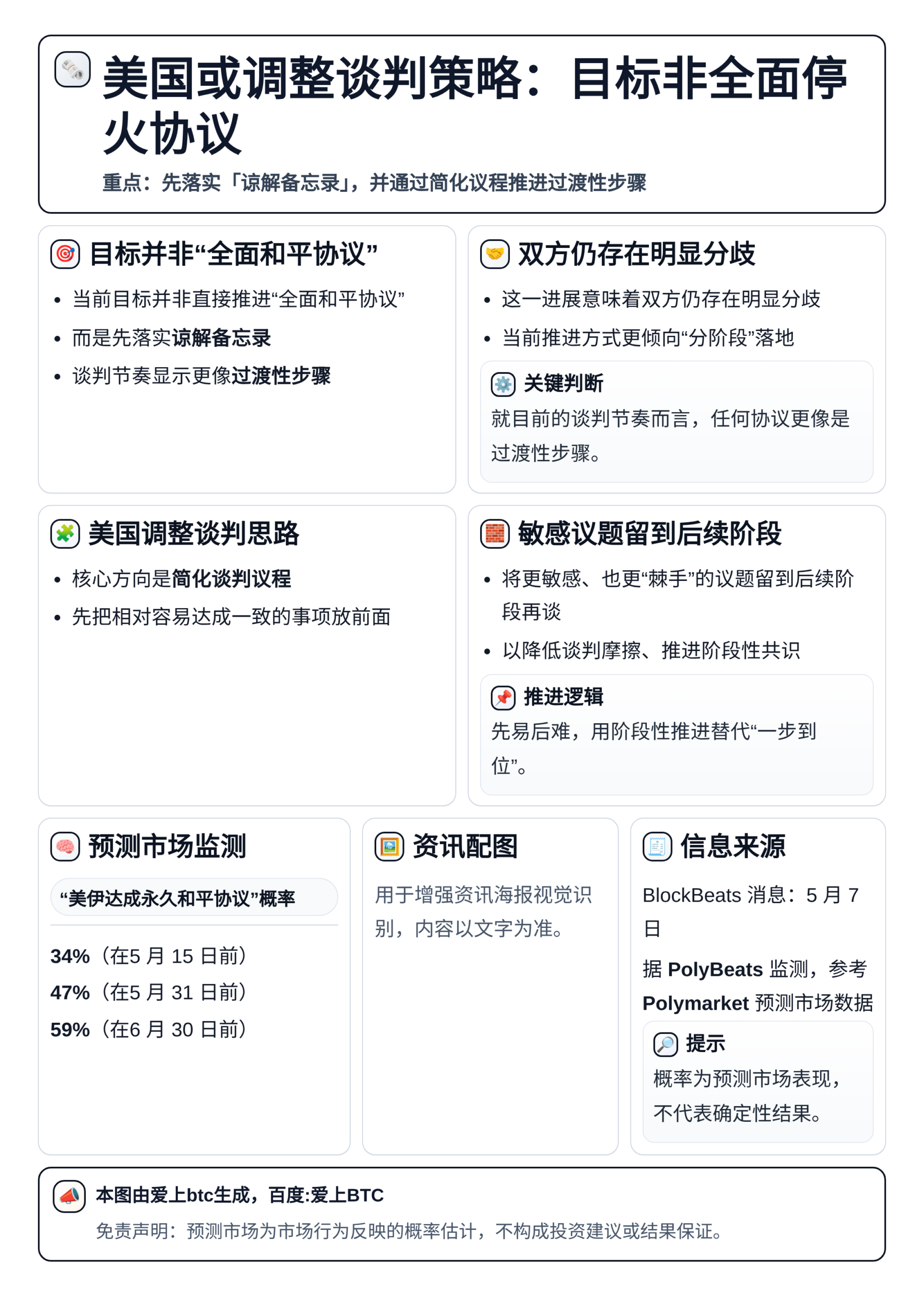 美国或调整谈判策略：目标非全面停火协议