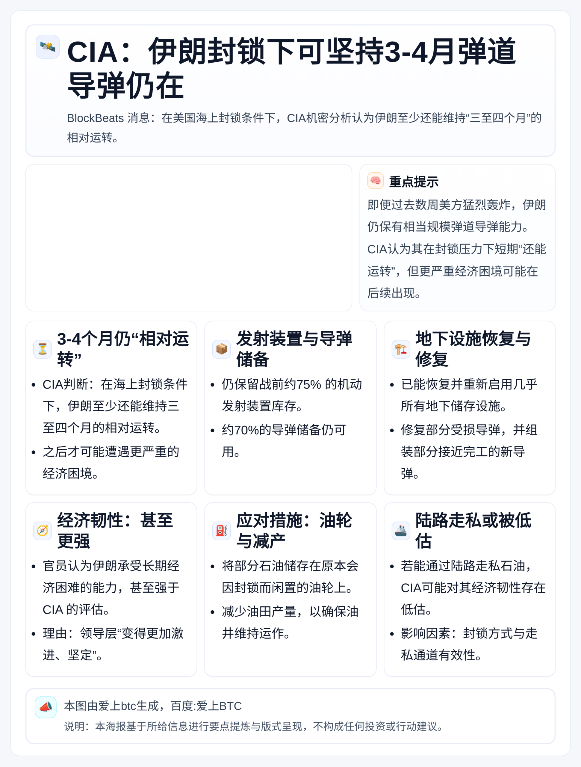CIA：伊朗封锁下可坚持3-4月弹道导弹仍在