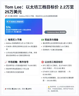 Tom Lee：以太坊三档目标价2.2万至25万美元