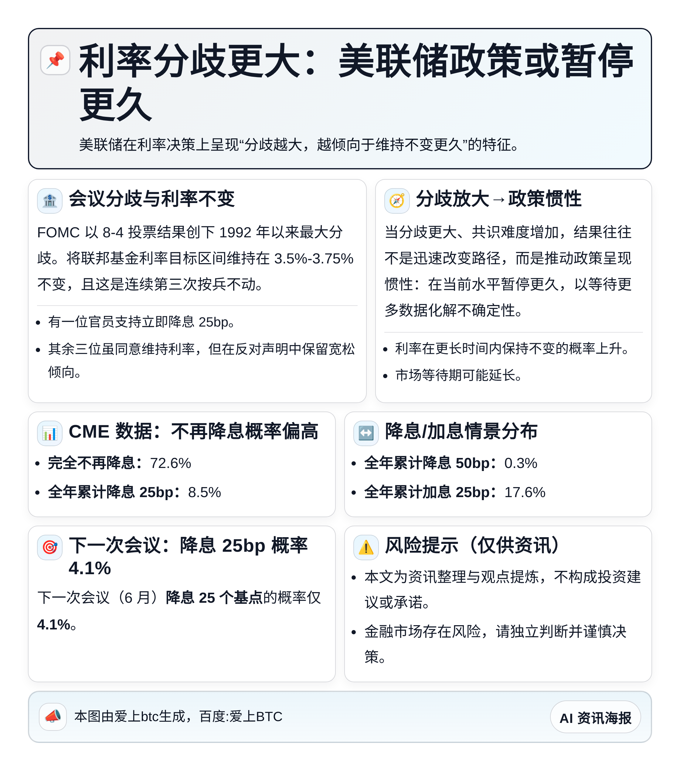 利率分歧更大：美联储政策或暂停更久