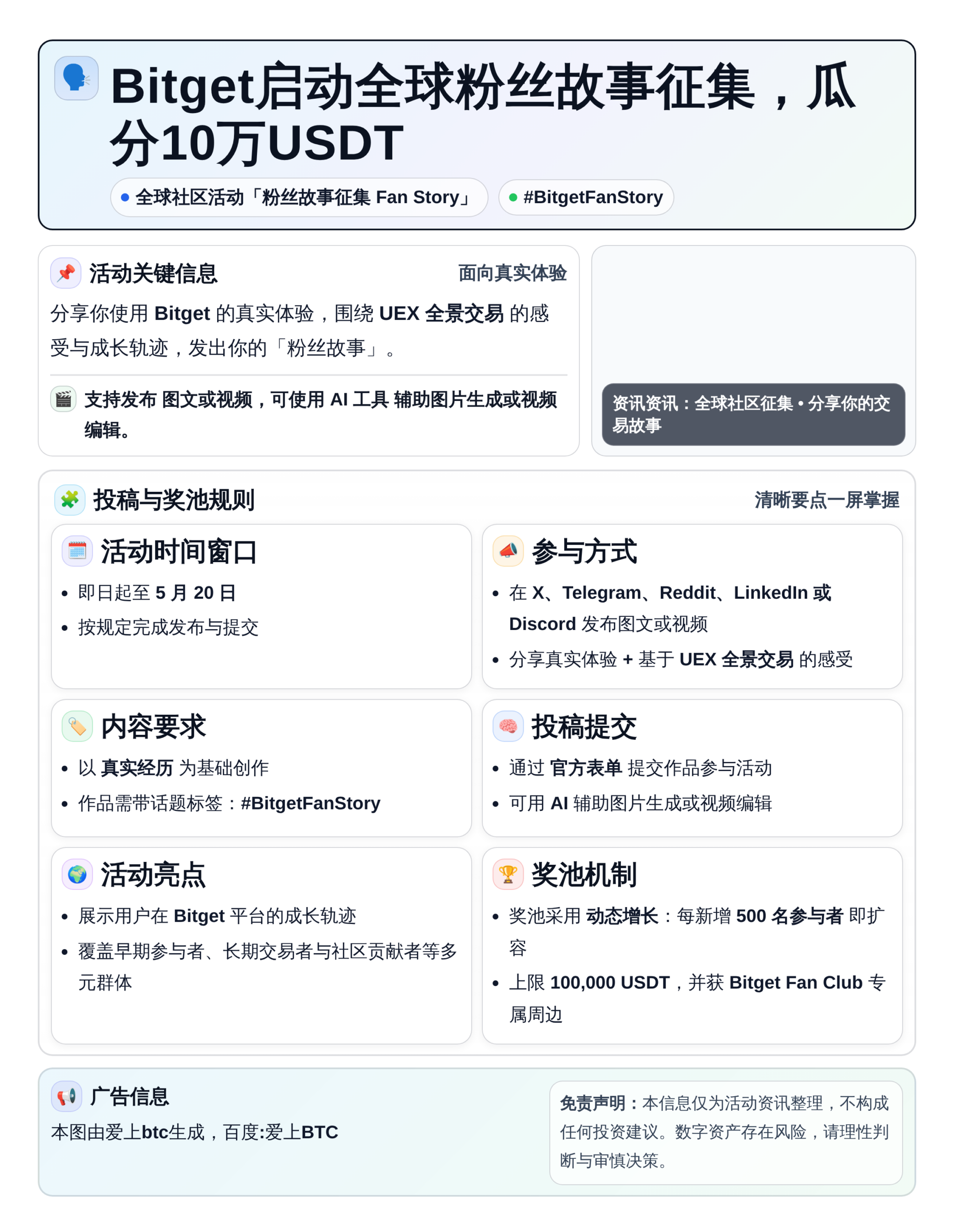 Bitget启动全球粉丝故事征集，瓜分10万USDT