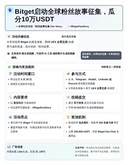 Bitget启动全球粉丝故事征集，瓜分10万USDT