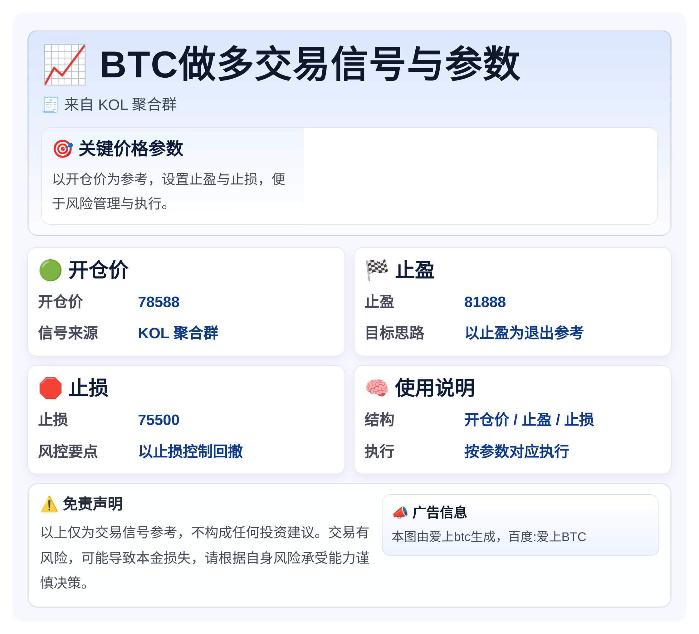 BTC做多交易信号与参数