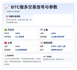2026-05-08 05:37:12 BTC做多交易信号与参数