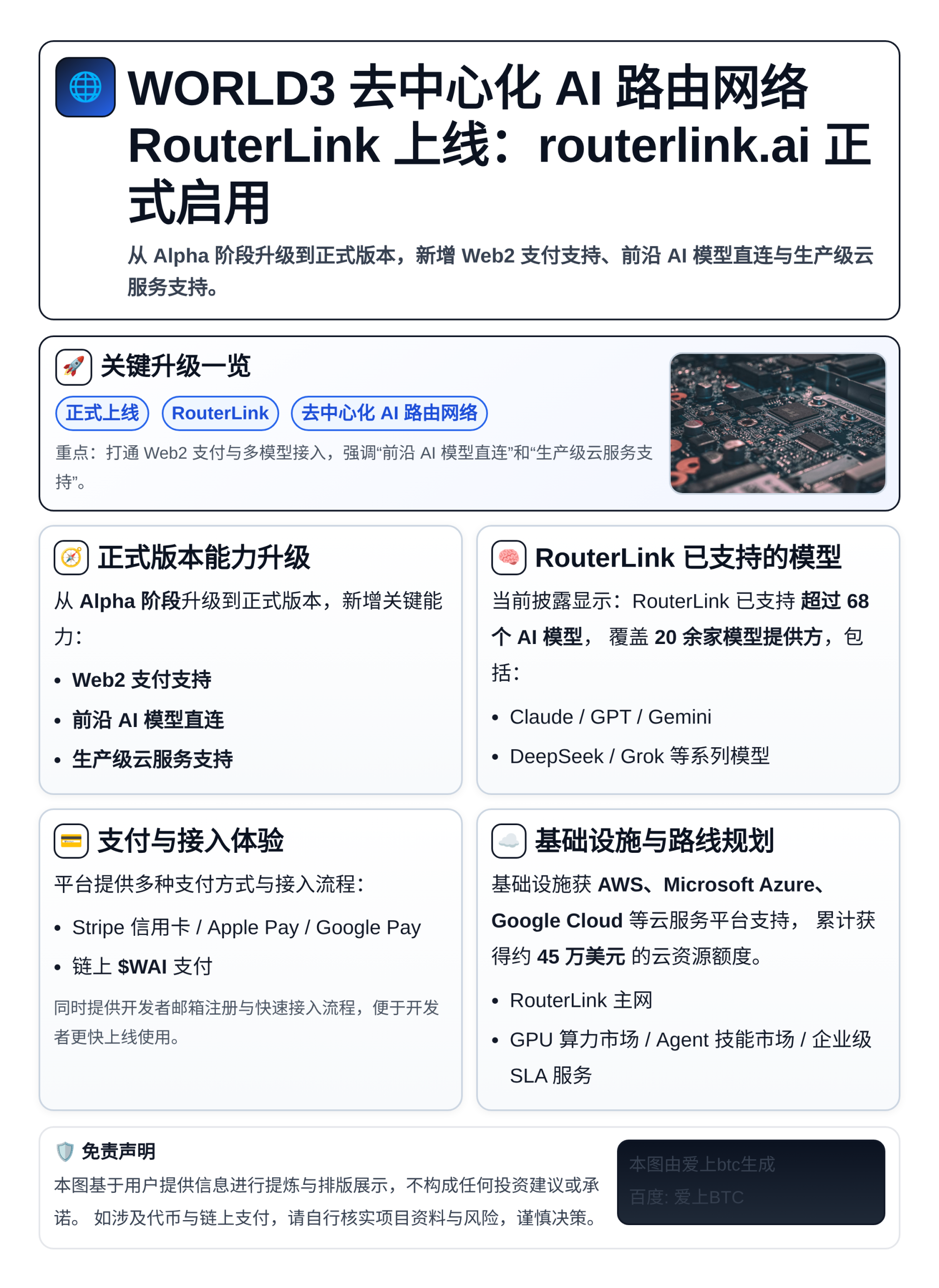 WORLD3去中心化AI路由网络RouterLink上线：支