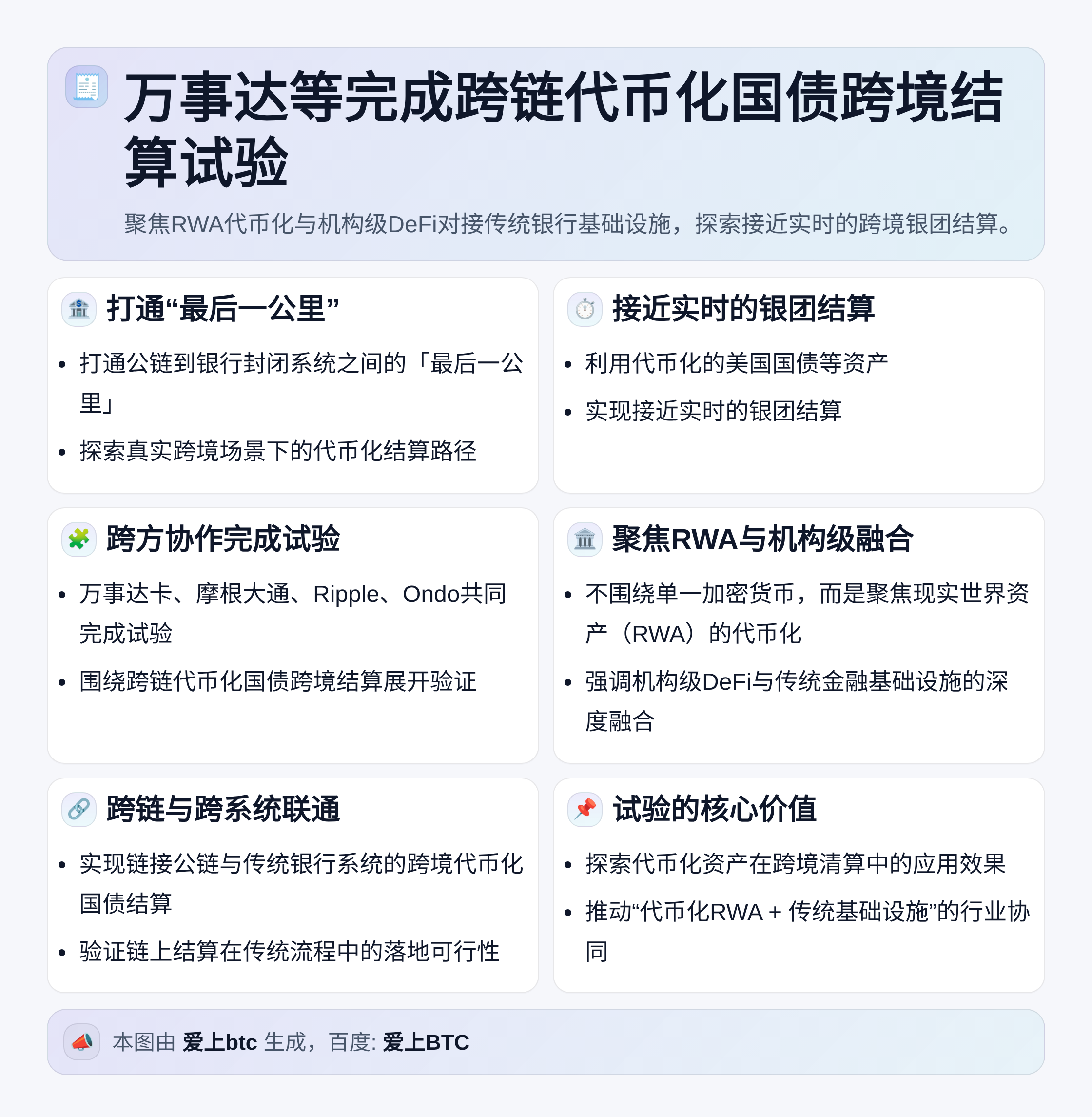 万事达等完成跨链代币化国债跨境结算试验（含Ripple与On
