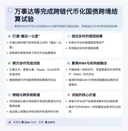 万事达等完成跨链代币化国债跨境结算试验（含Ripple与On