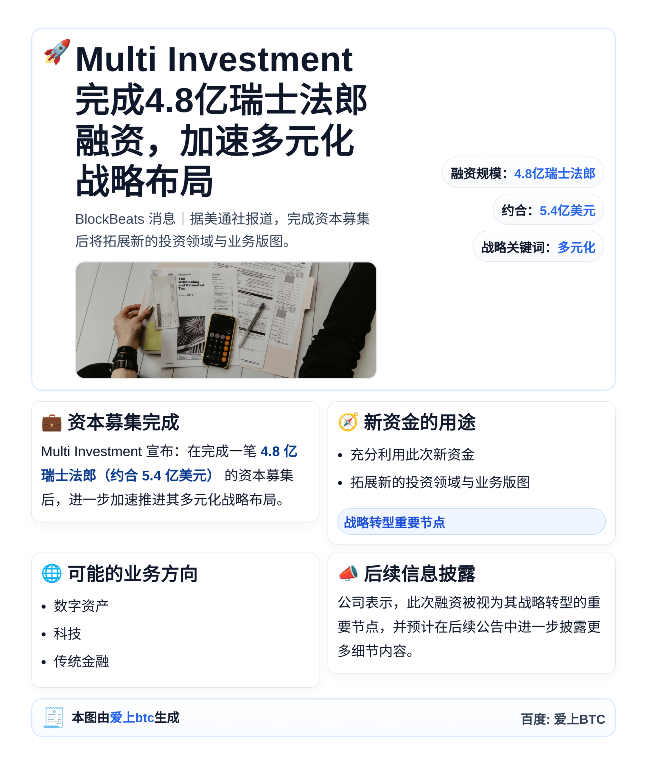 Multi Investment完成4.8亿瑞士法郎融资，加