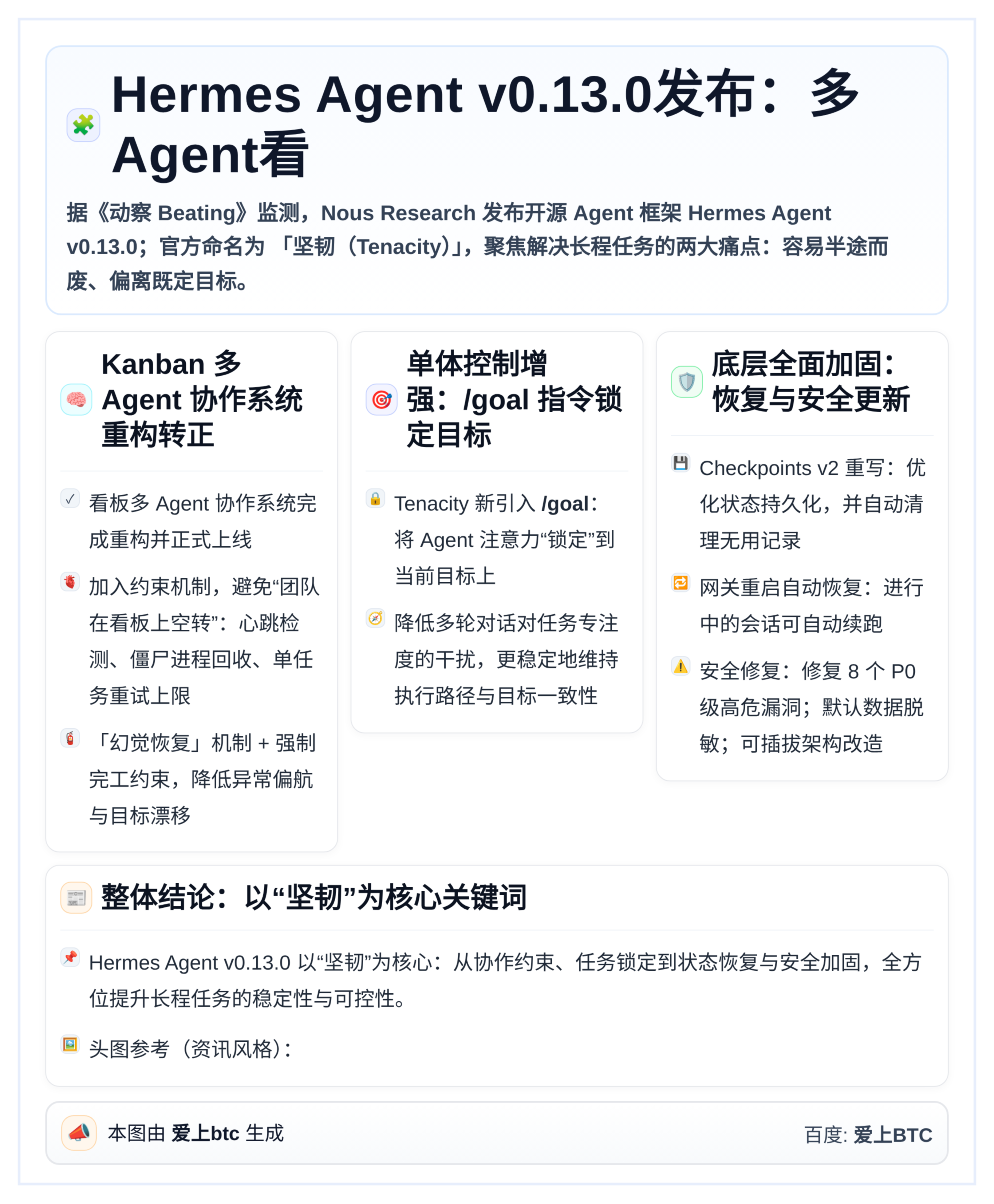 Hermes Agent v0.13.0发布：多Agent看