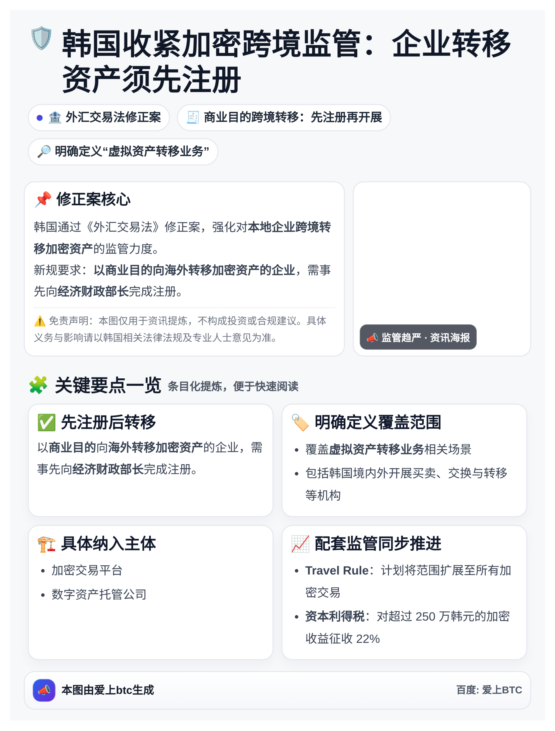 韩国收紧加密跨境监管：企业转移资产须先注册