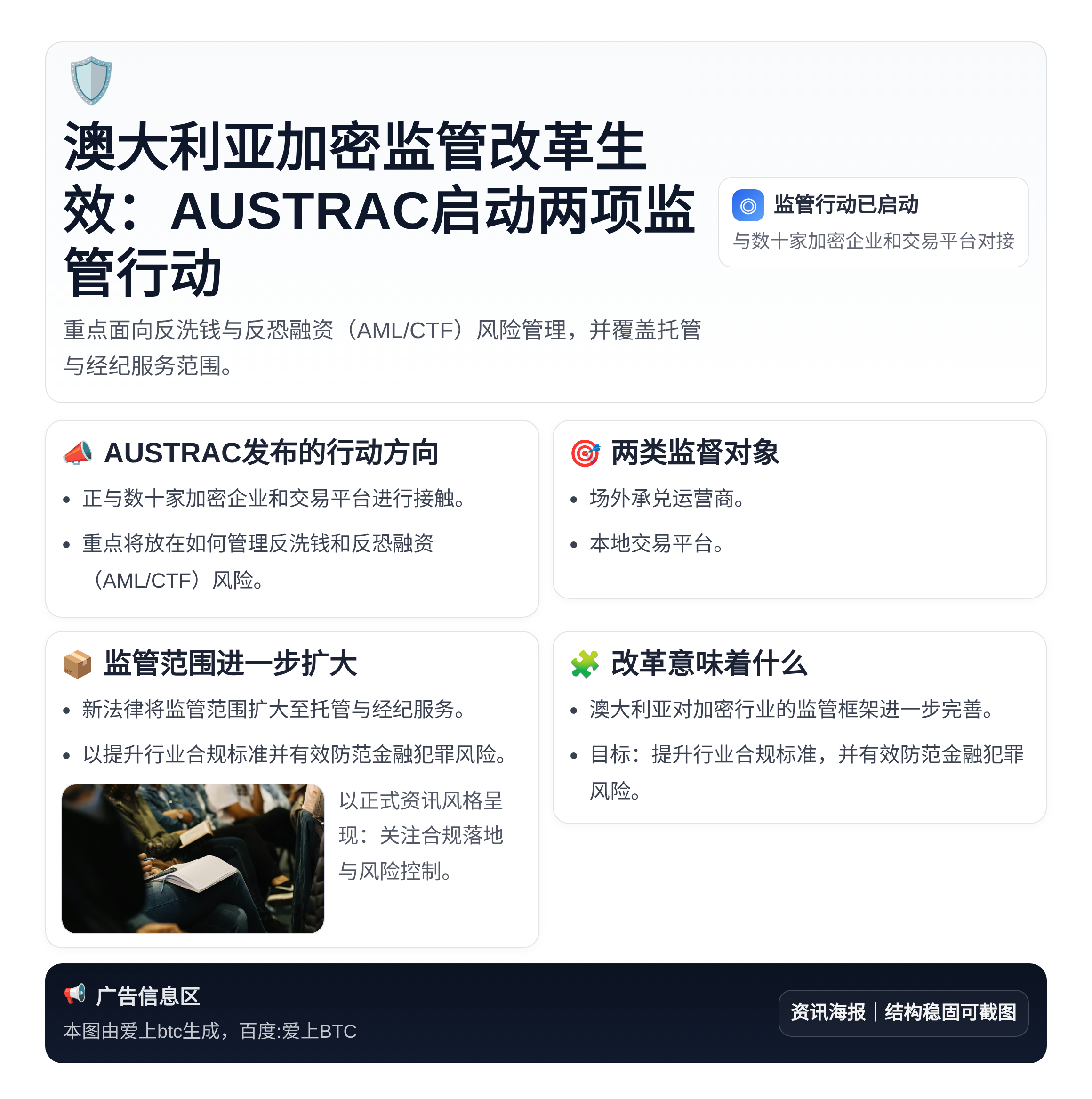 澳大利亚加密监管改革生效：AUSTRAC启动两项监管行动