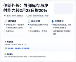 伊朗外长：导弹库存与发射能力较2月28日增20%