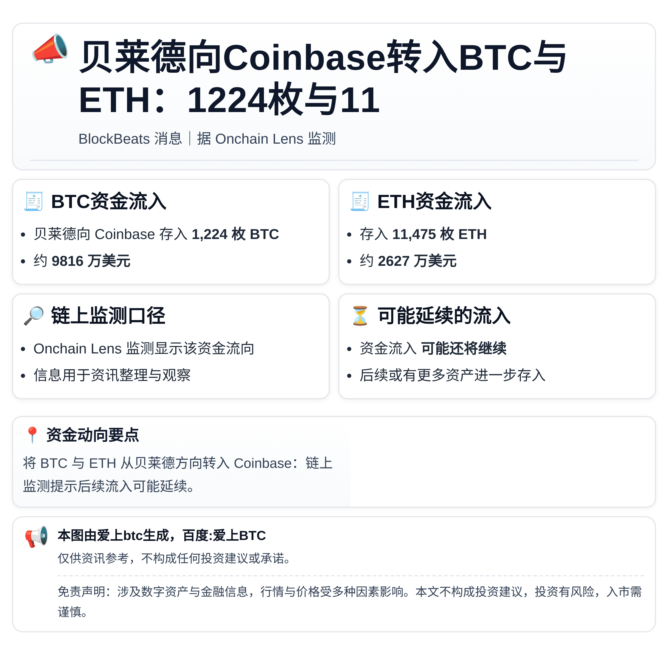 贝莱德向Coinbase转入BTC与ETH：1224枚与11