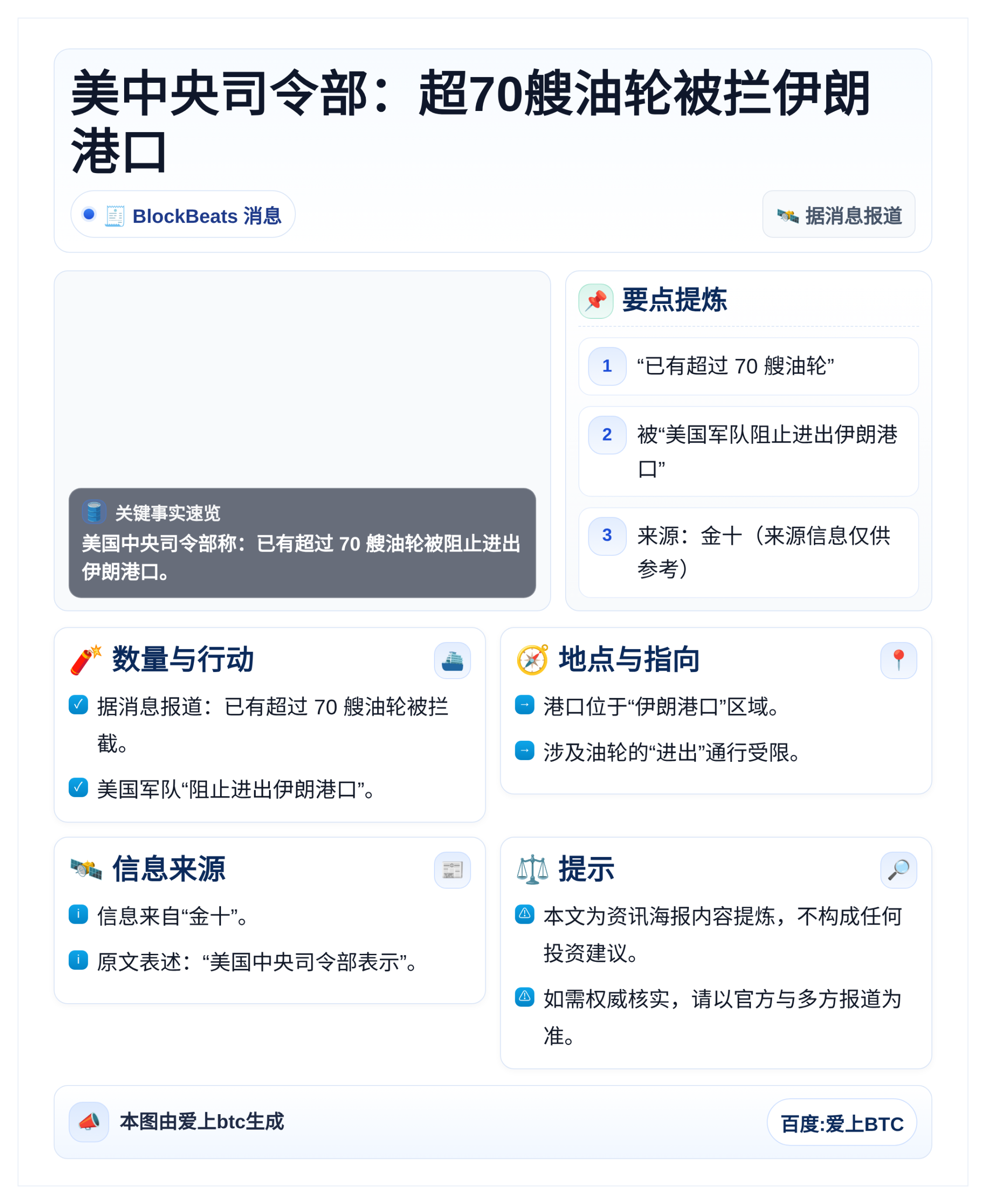美中央司令部：超70艘油轮被拦伊朗港口