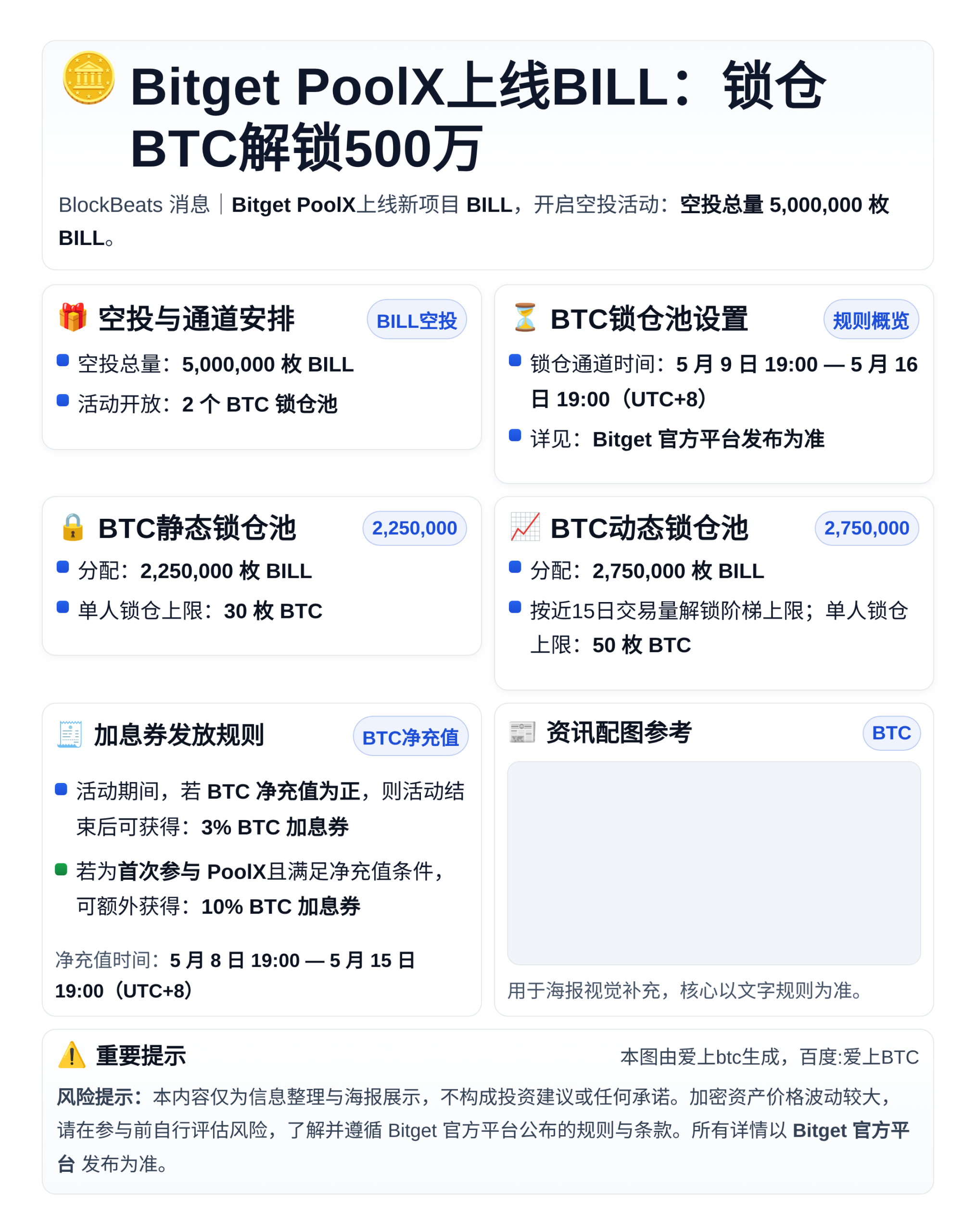 Bitget PoolX上线BILL：锁仓BTC解锁500万