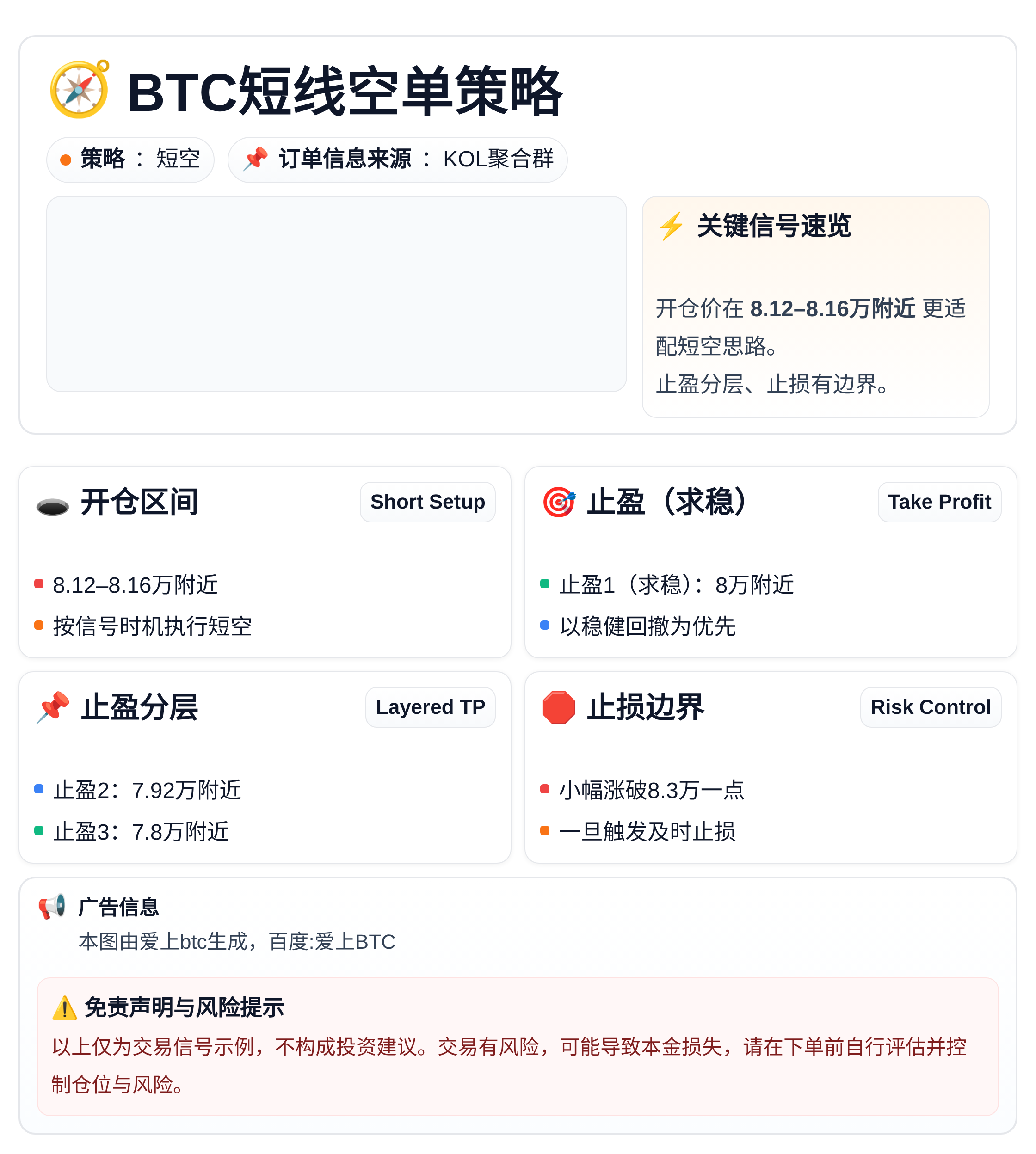 BTC短线空单策略