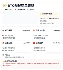 2026-05-08 12:41:51 BTC短线空单策略
