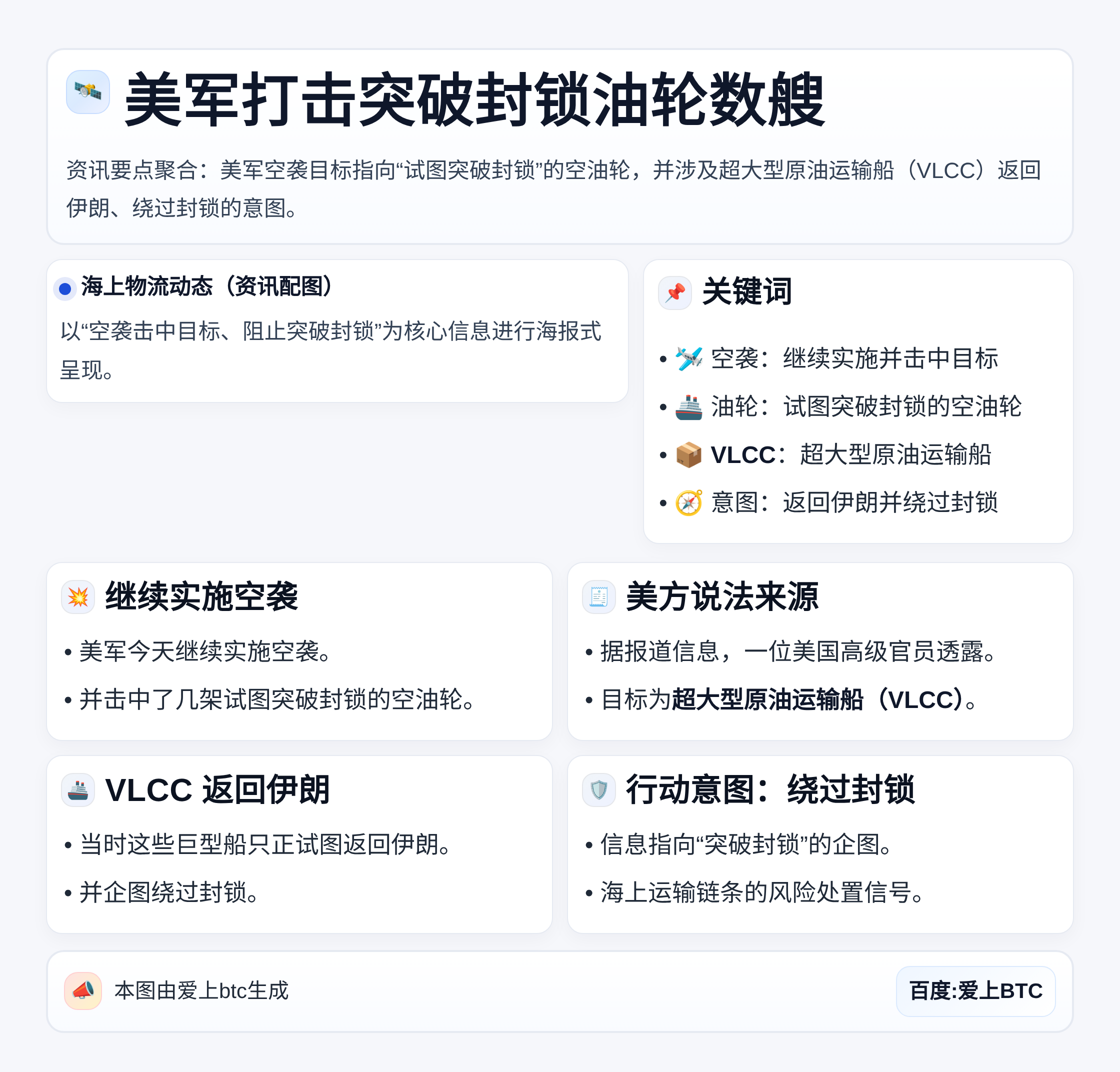 美军打击突破封锁油轮数艘