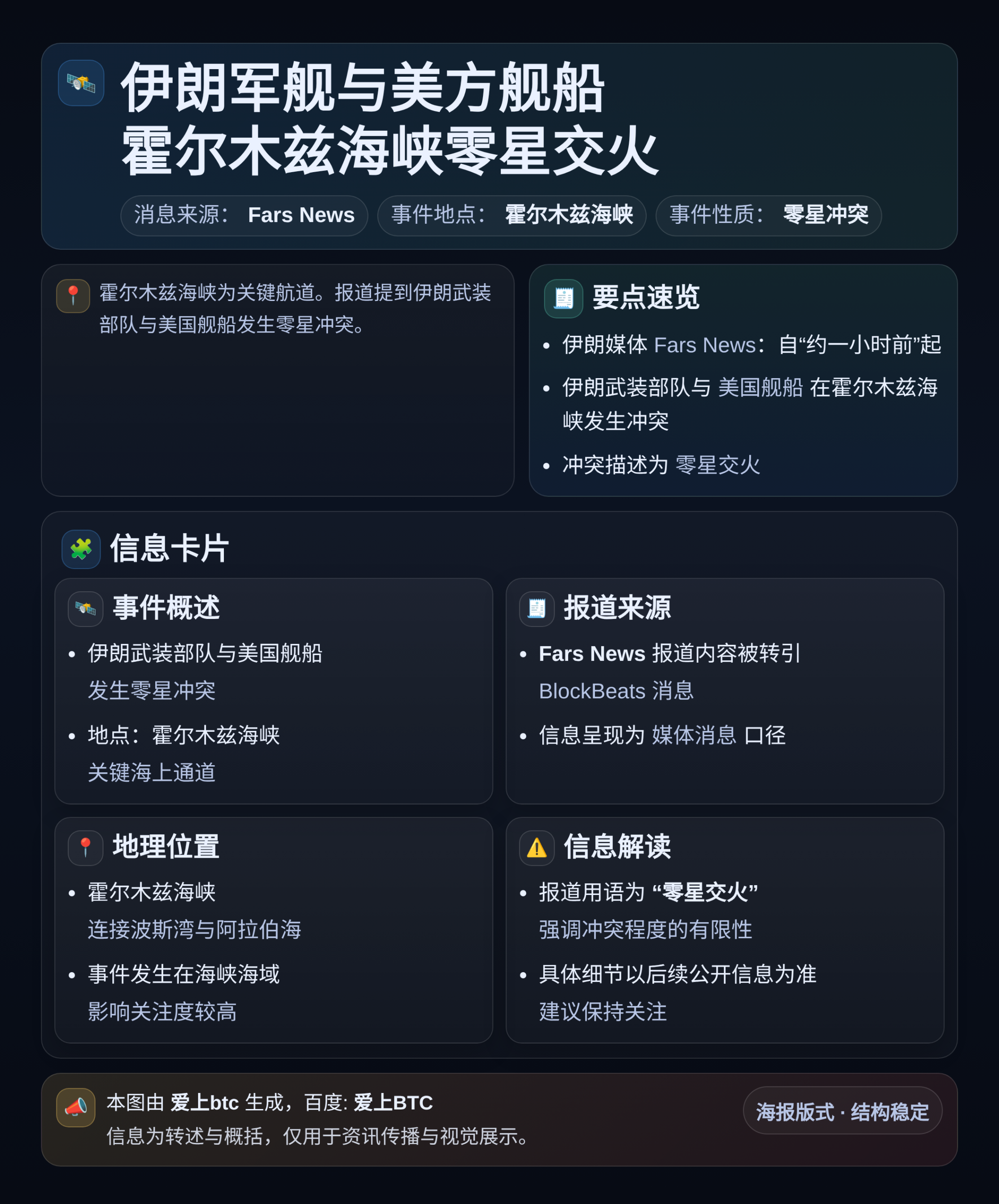 伊朗军舰与美方舰船霍尔木兹海峡零星交火