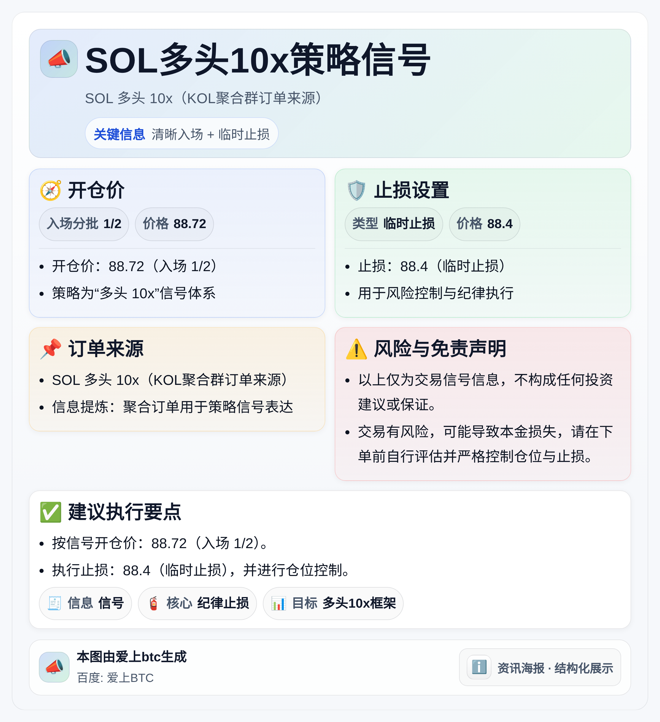 SOL多头10x策略信号