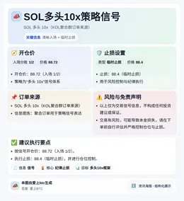 2026-05-08 14:25:12 SOL多头10x策略信号