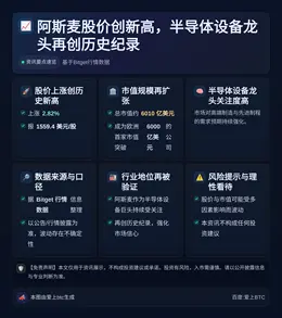 阿斯麦股价创新高，半导体设备龙头再创历史纪录