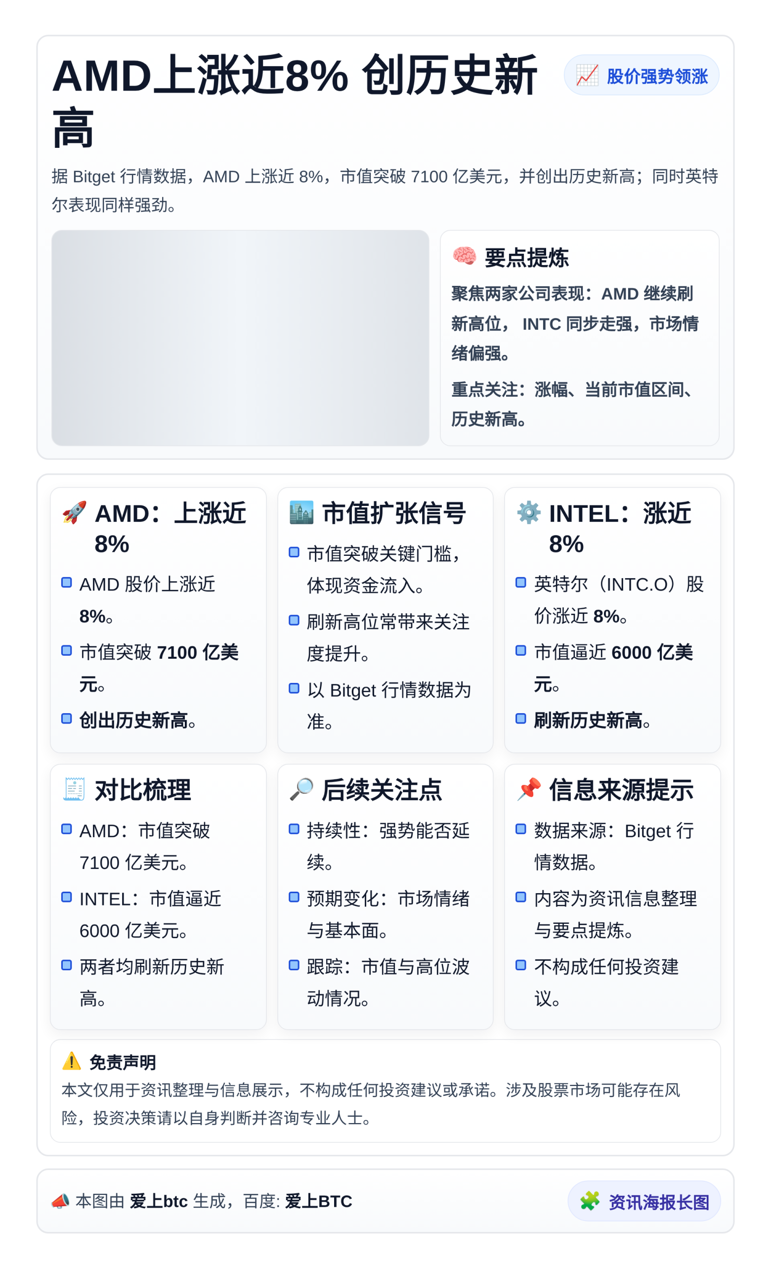 AMD上涨近8% 创历史新高
