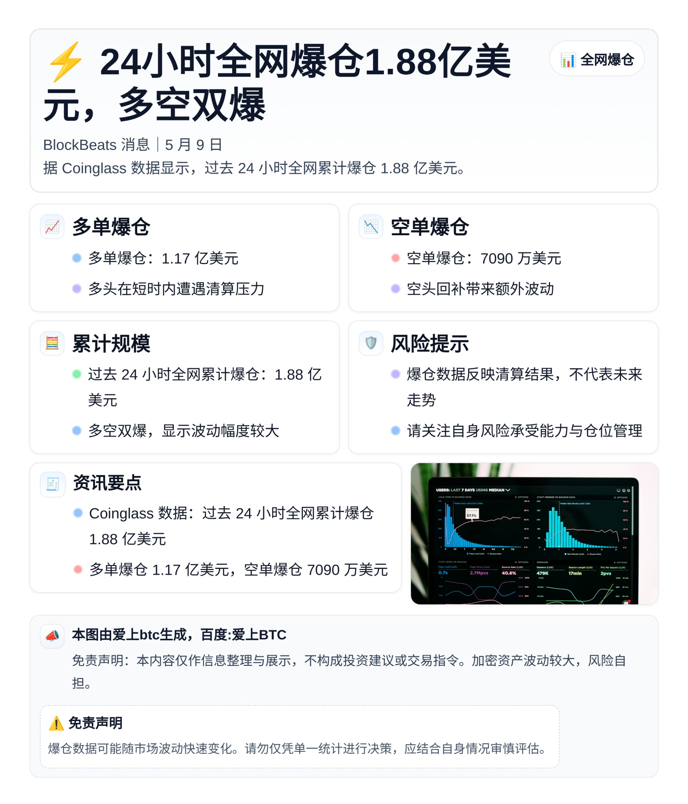 24小时全网爆仓1.88亿美元，多空双爆