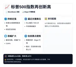 标普500指数再创新高