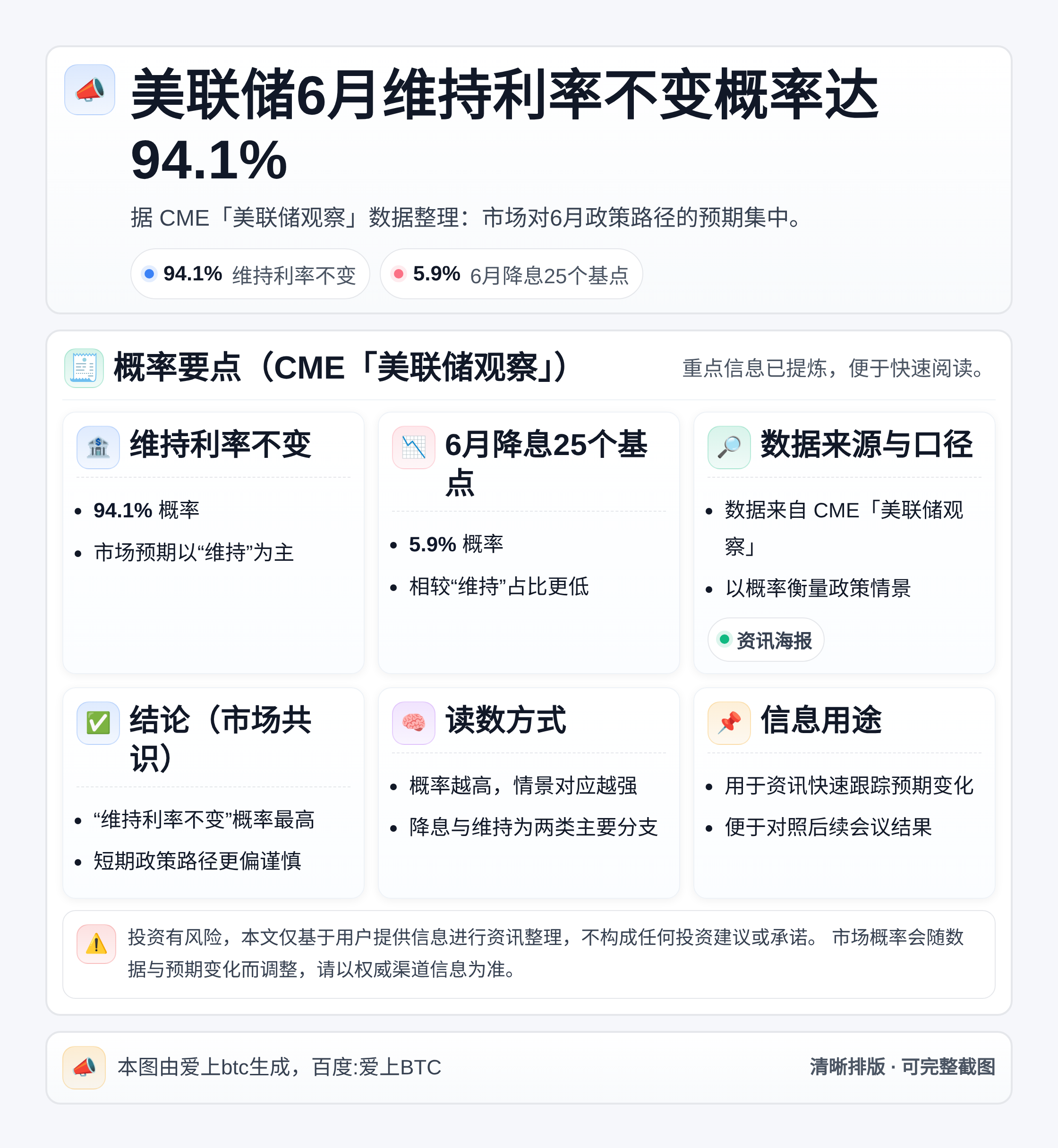 美联储6月维持利率不变概率达94.1%