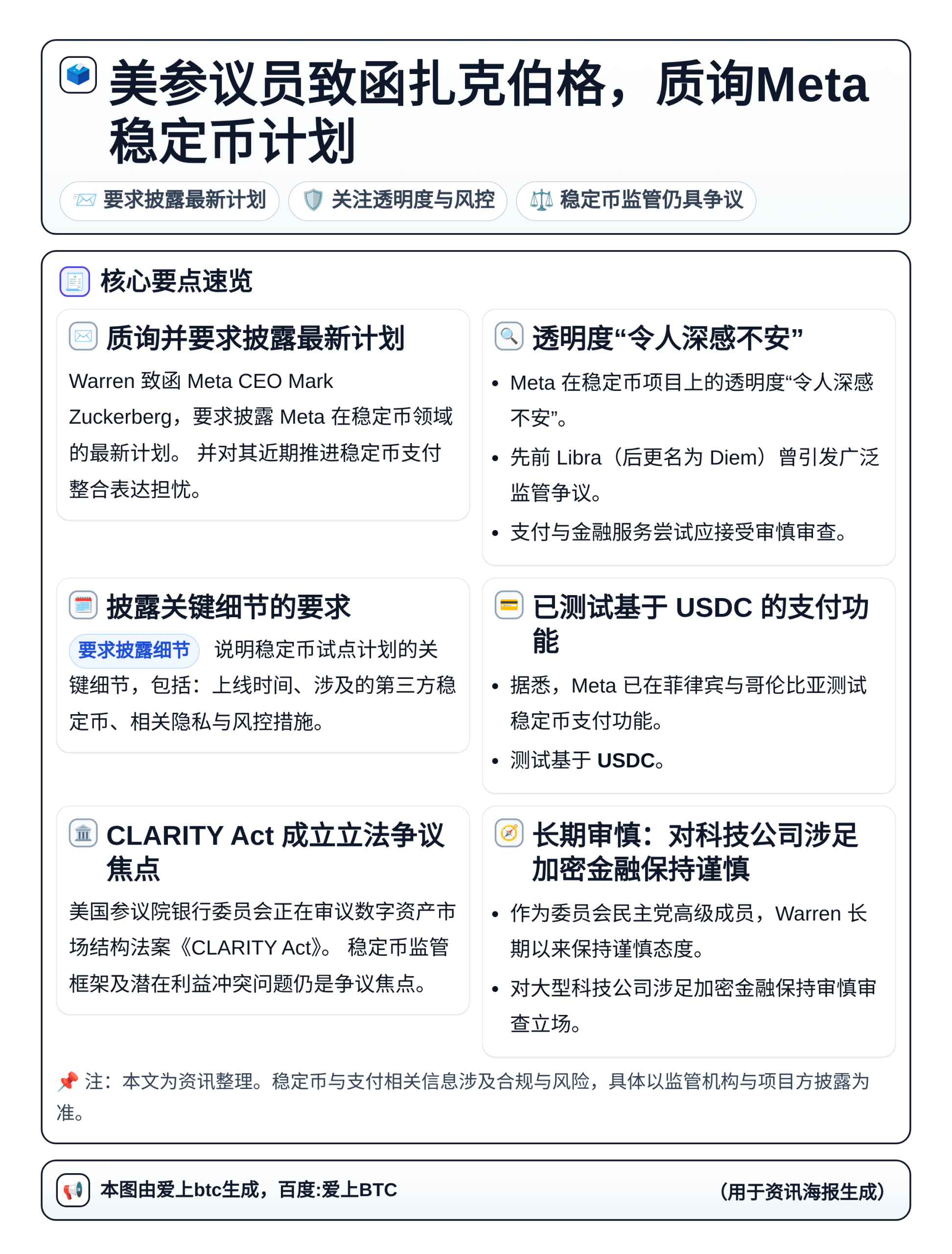 美参议员致函扎克伯格，质询Meta稳定币计划