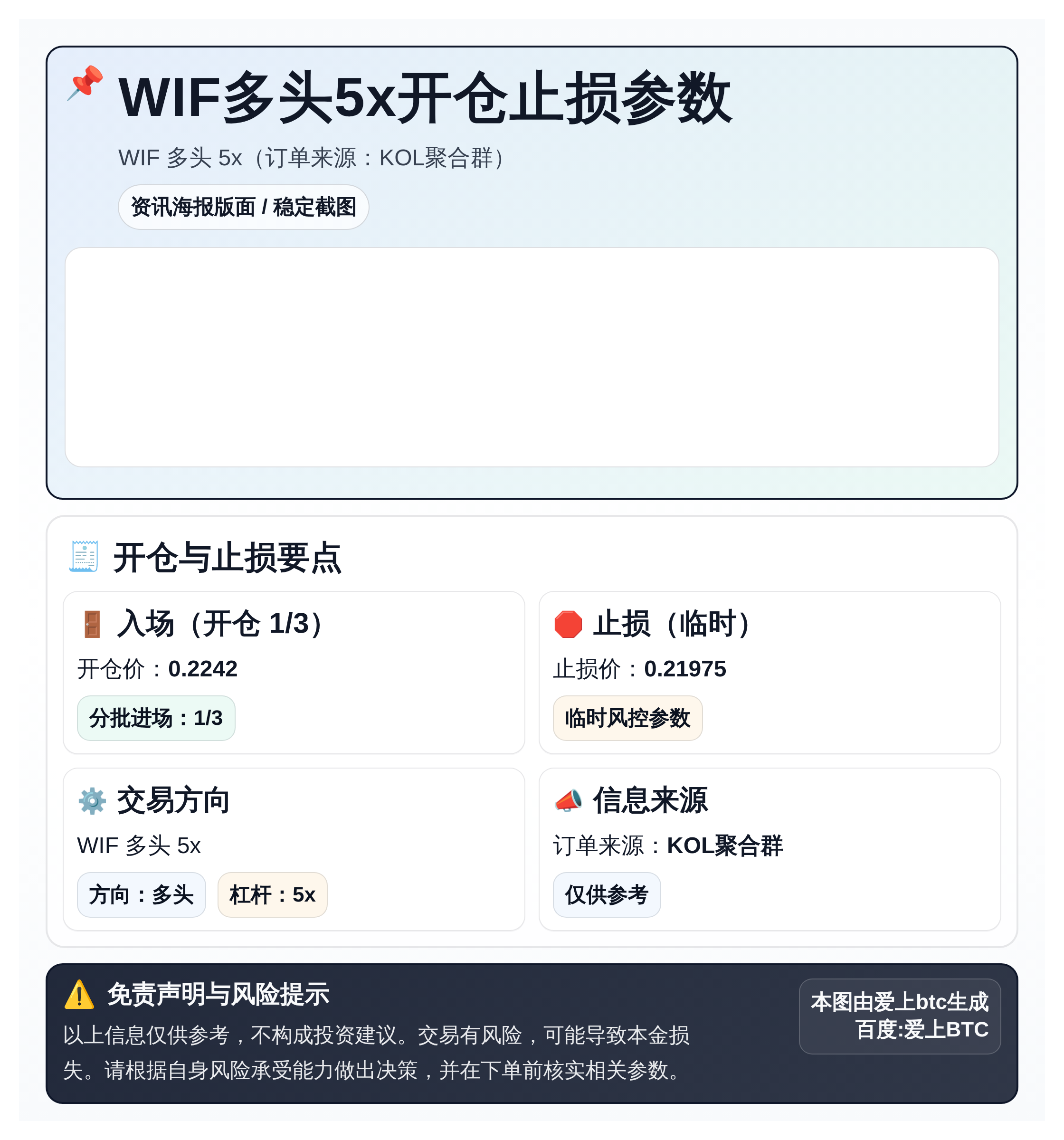 2026-05-08 17:38:10 WIF多头5x开仓止损参数