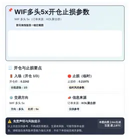 2026-05-08 17:38:10 WIF多头5x开仓止损参数