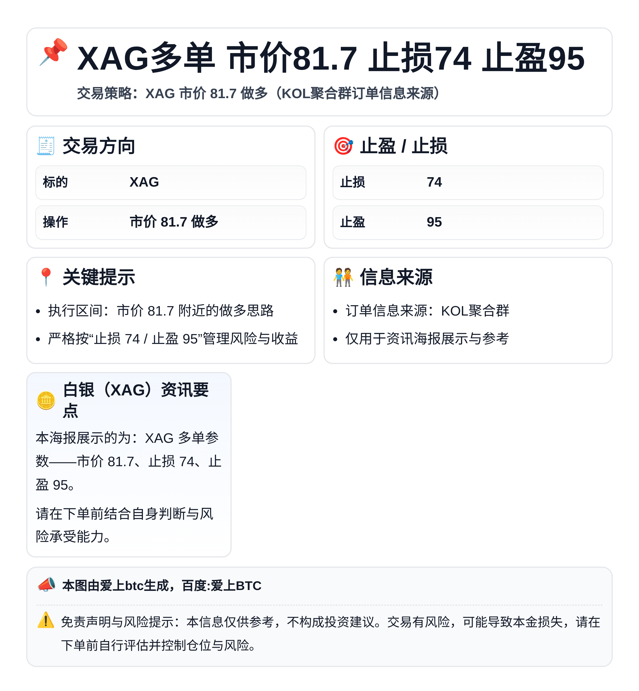 XAG多单 市价81.7 止损74 止盈95