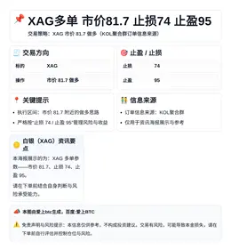 2026-05-09 01:05:46 XAG多单 市价81.7 止损74 止盈95