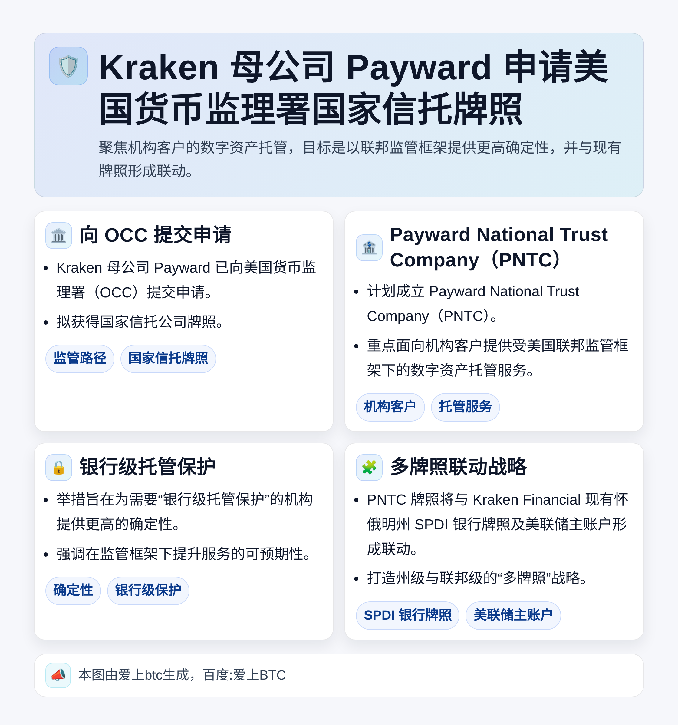 Kraken母公司Payward申请美货币监理署国家信托牌照