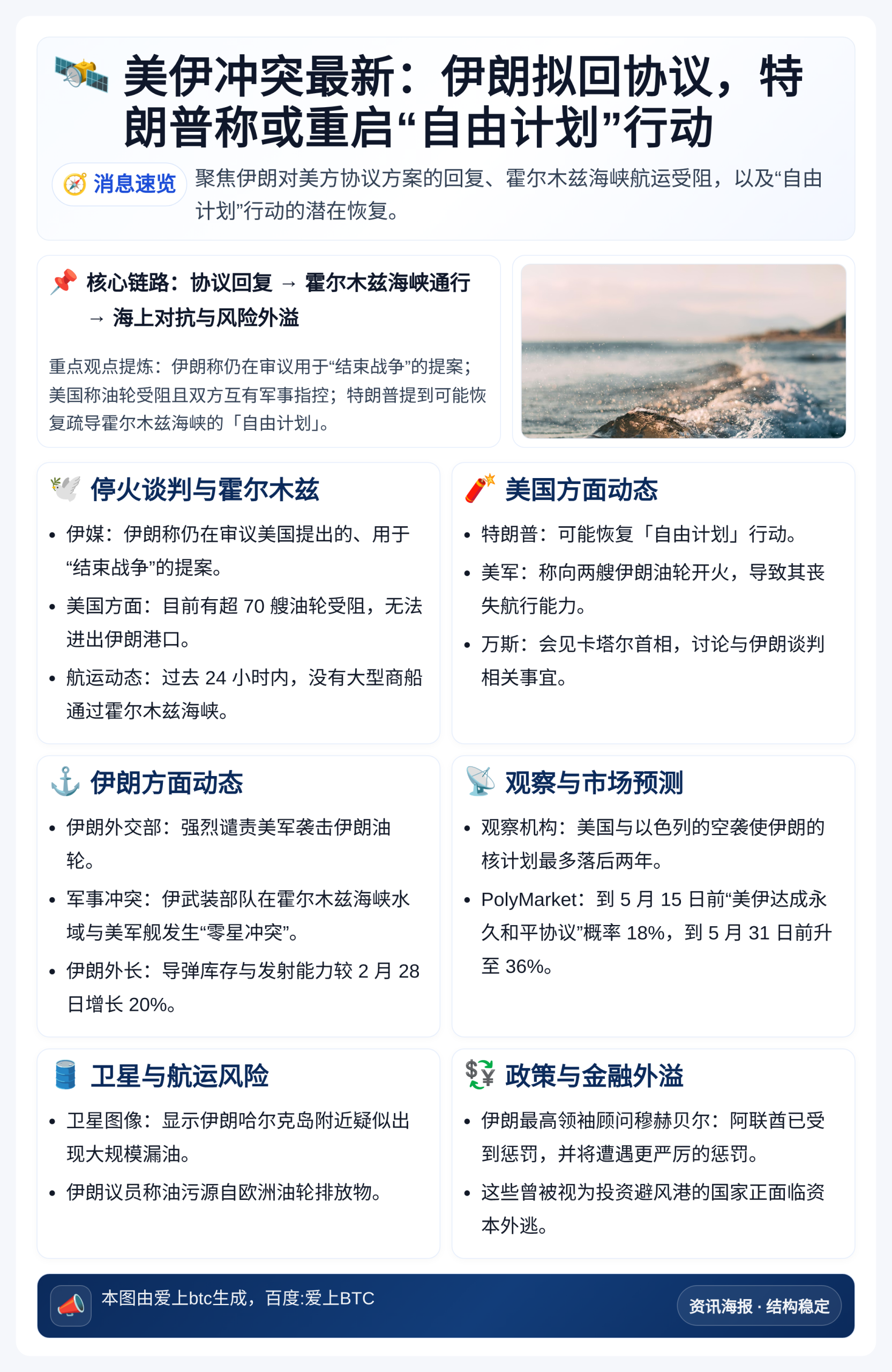 美伊冲突最新：伊朗拟回协议，特朗普称或重启“自由计划”行动