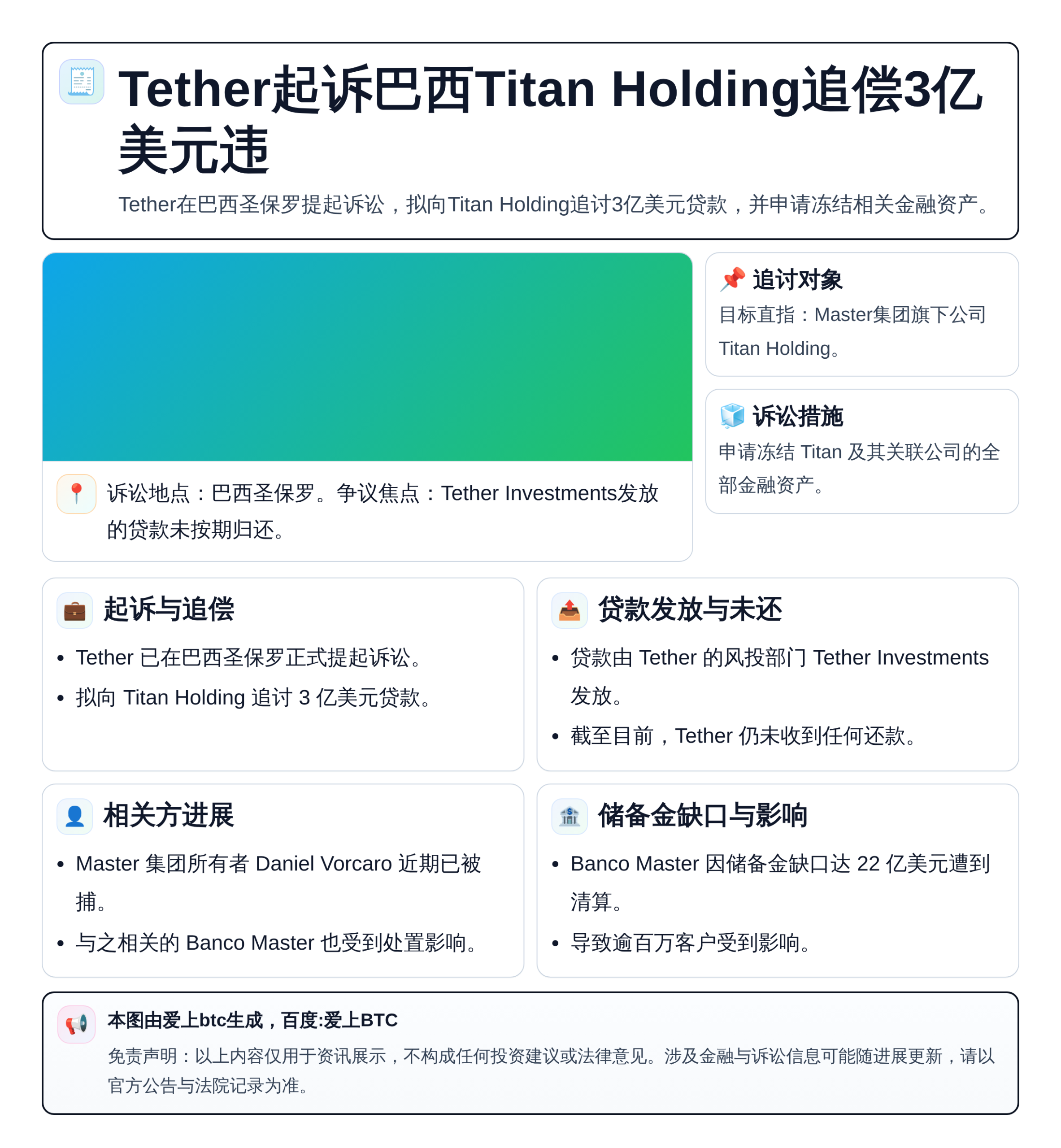 Tether起诉巴西Titan Holding追偿3亿美元违