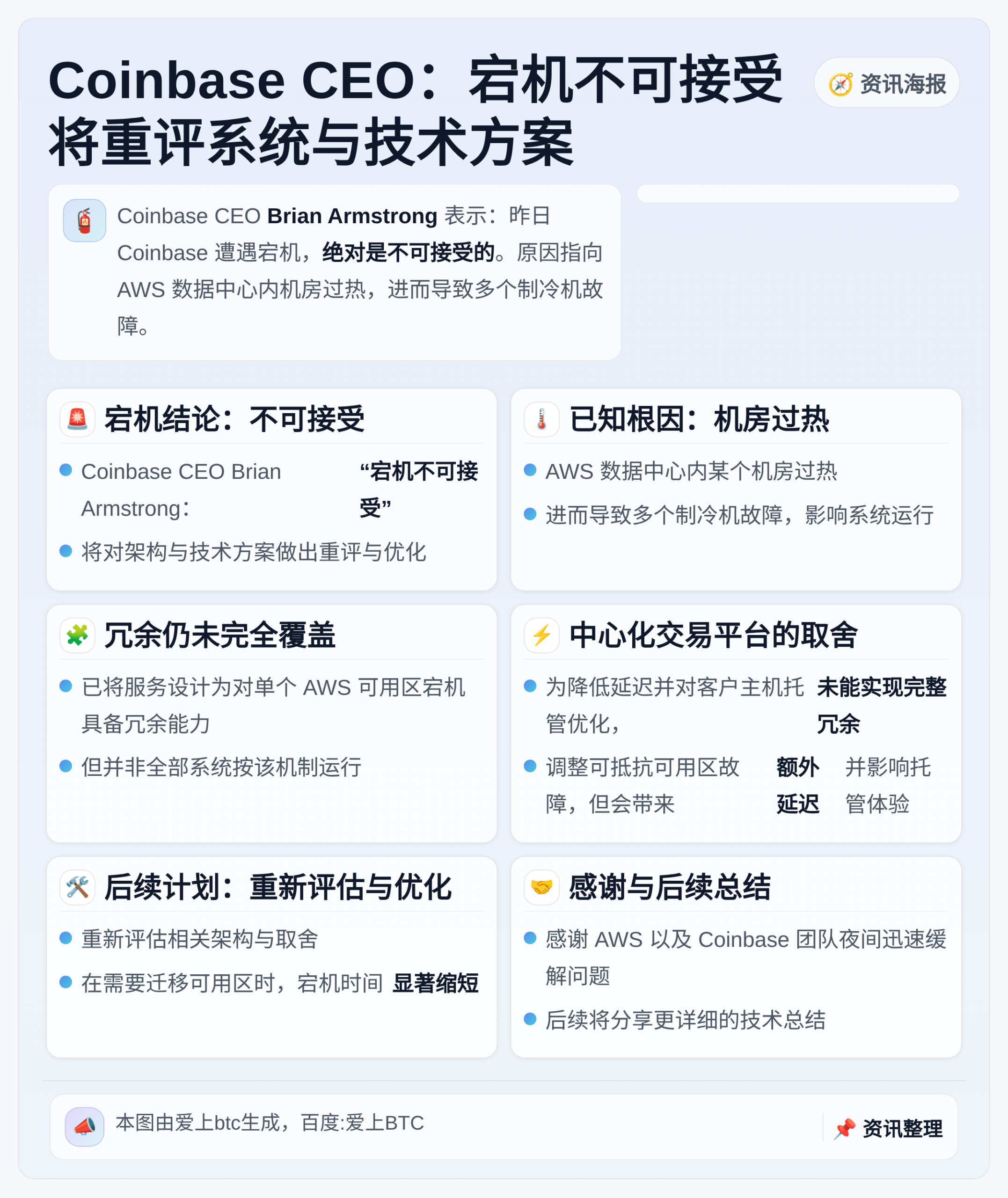 Coinbase CEO：宕机不可接受 将重评系统与技术方案