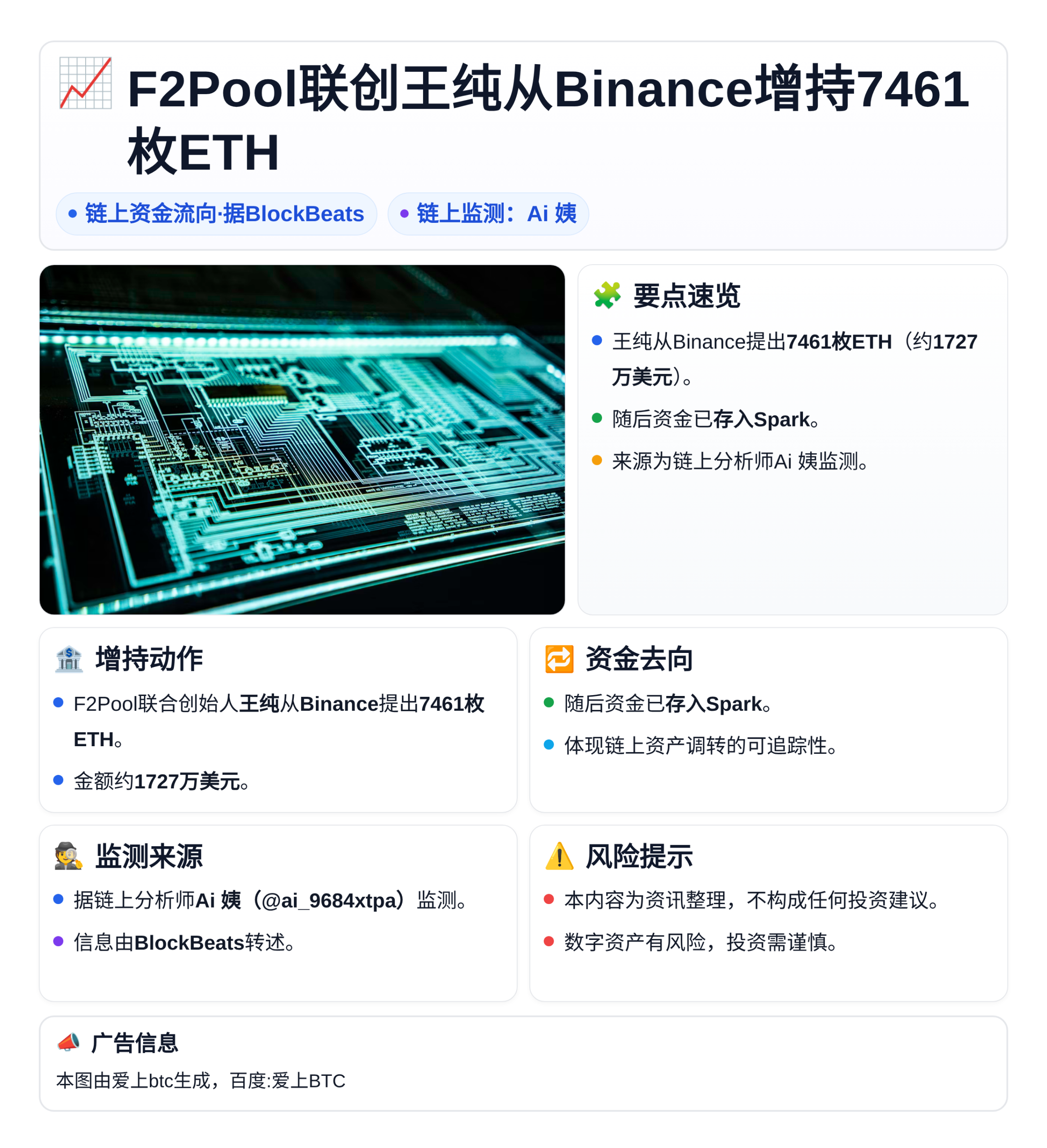 F2Pool联创王纯从Binance增持7461枚ETH，价
