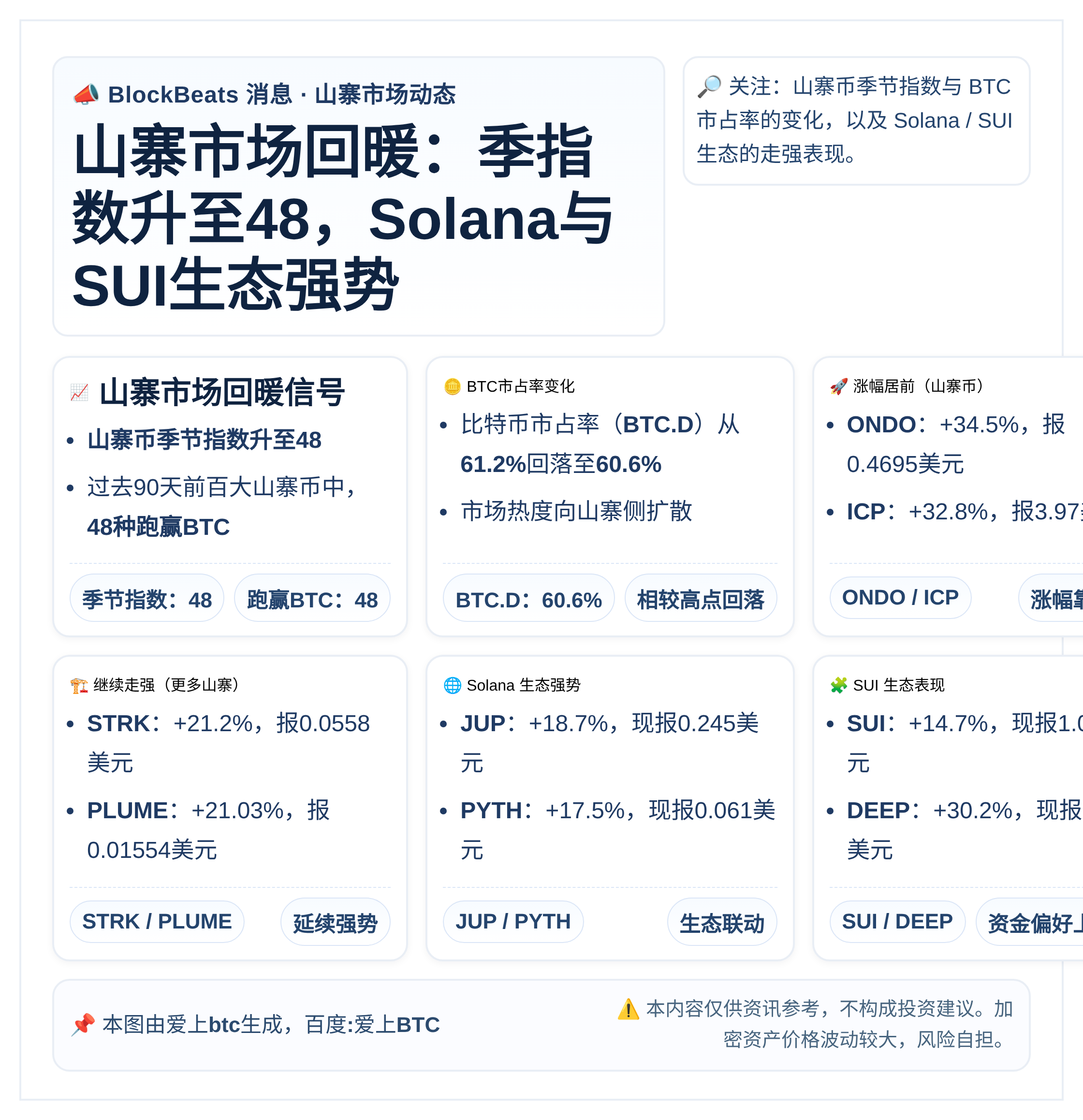 山寨市场回暖：季指数升至48，Solana与SUI生态强势